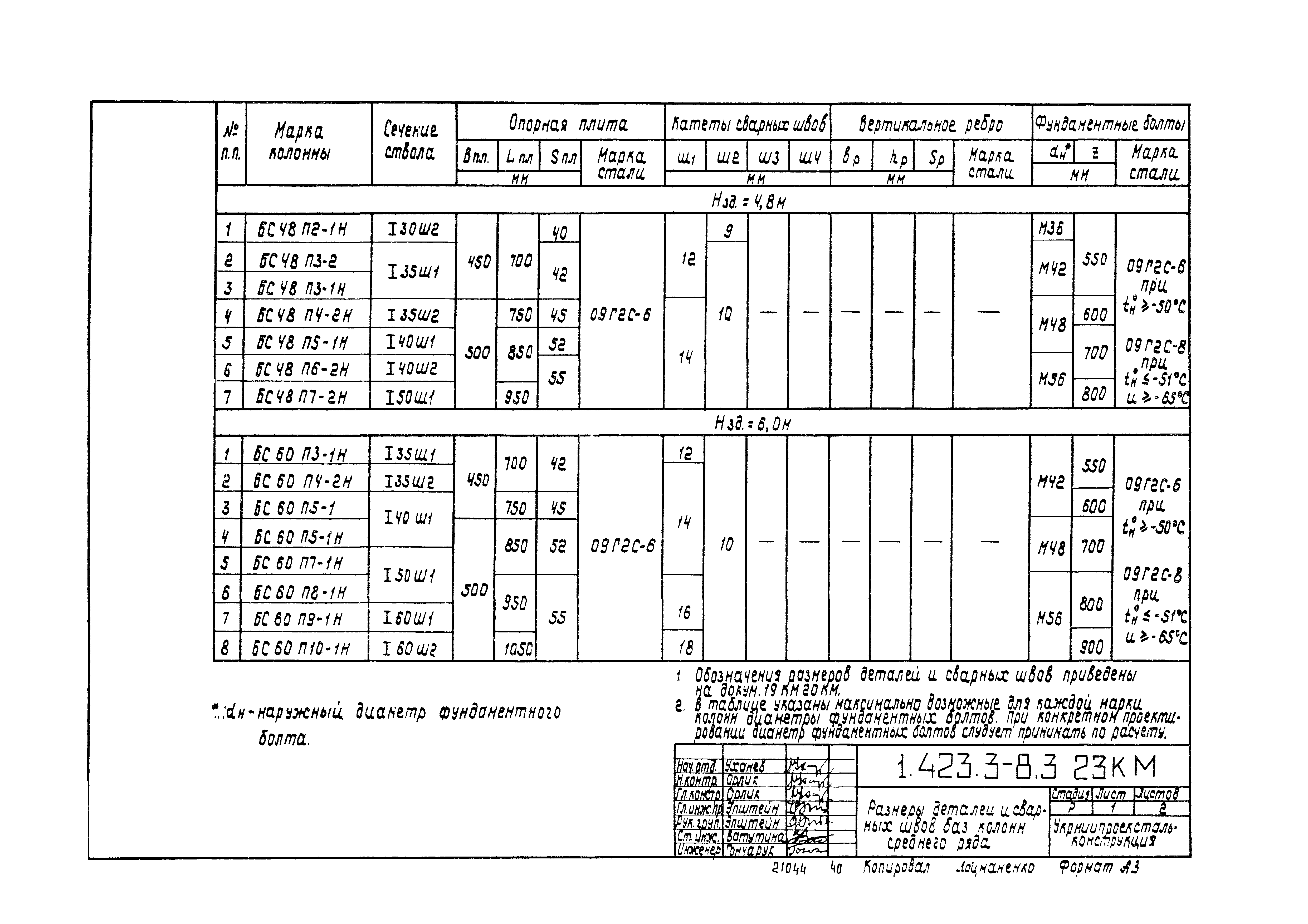 Серия 1.423.3-8