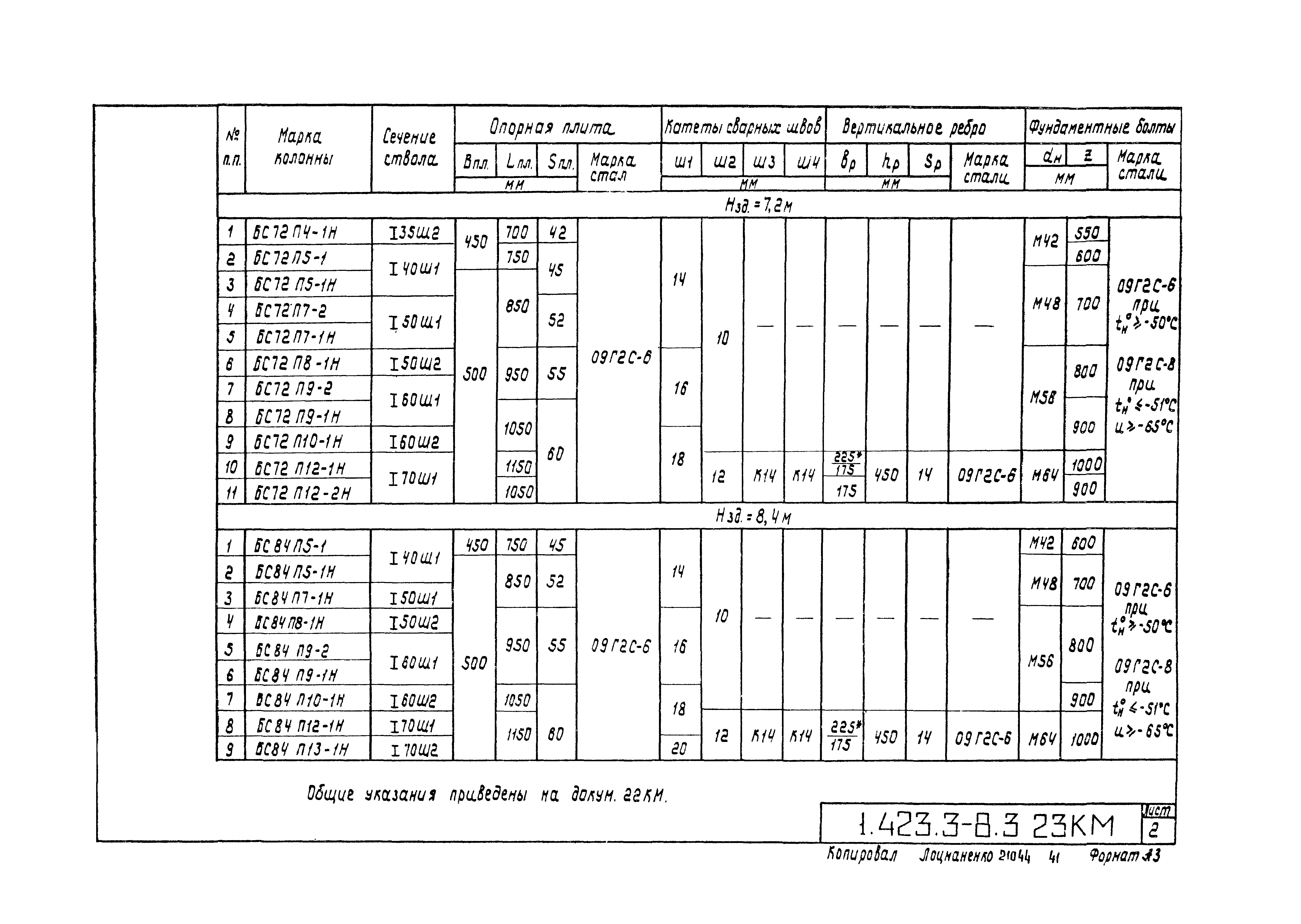 Серия 1.423.3-8