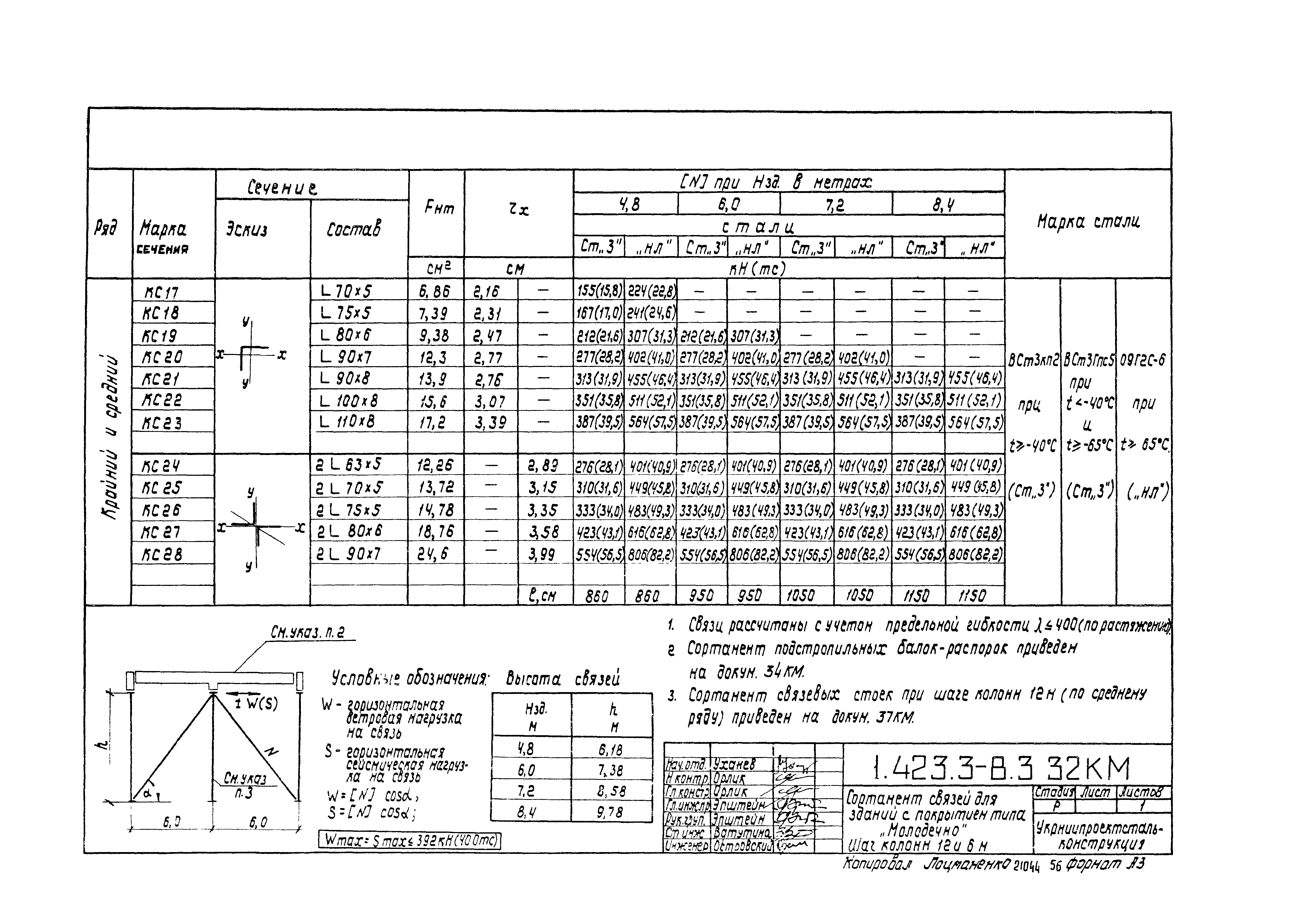 Серия 1.423.3-8