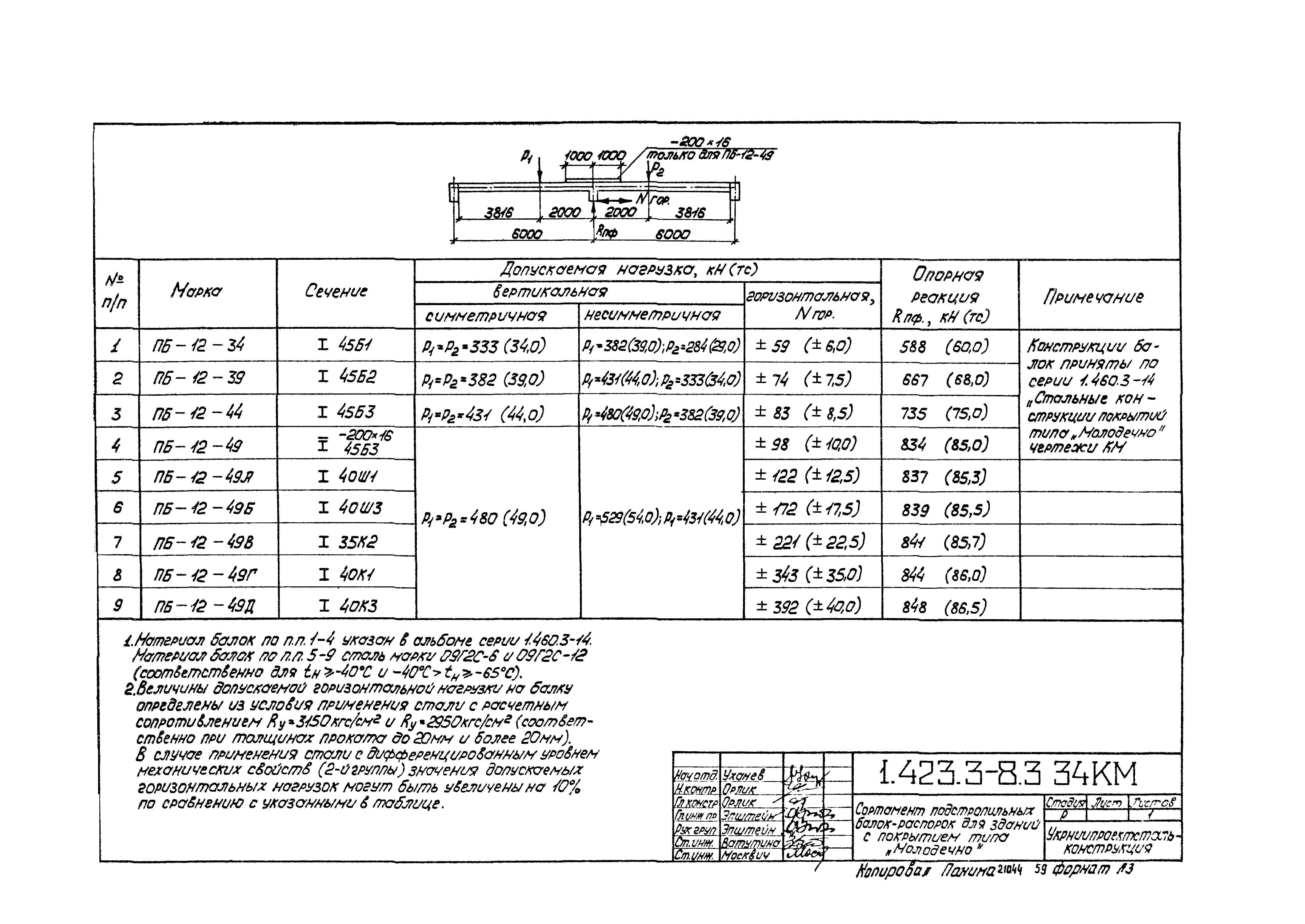 Серия 1.423.3-8