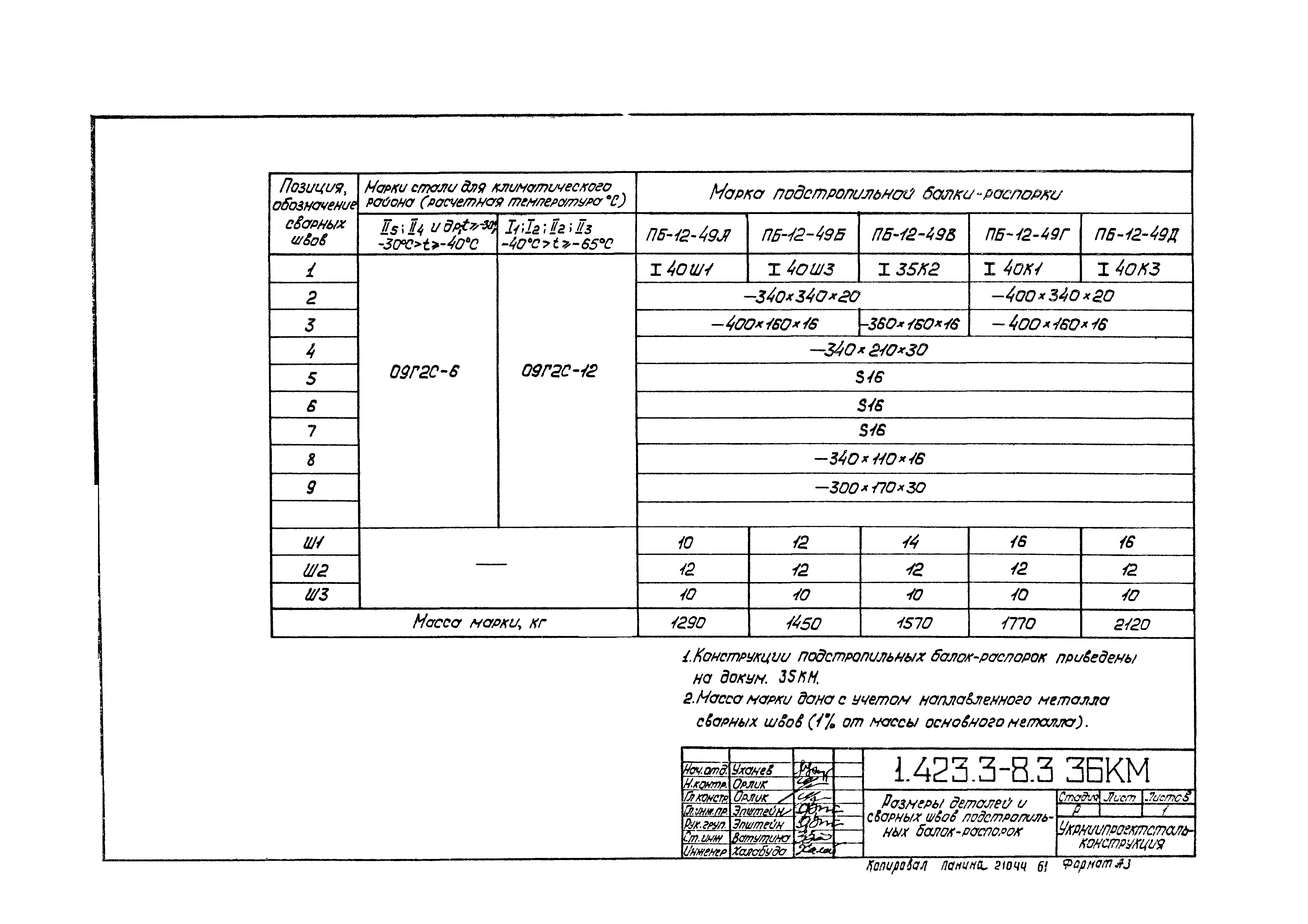 Серия 1.423.3-8