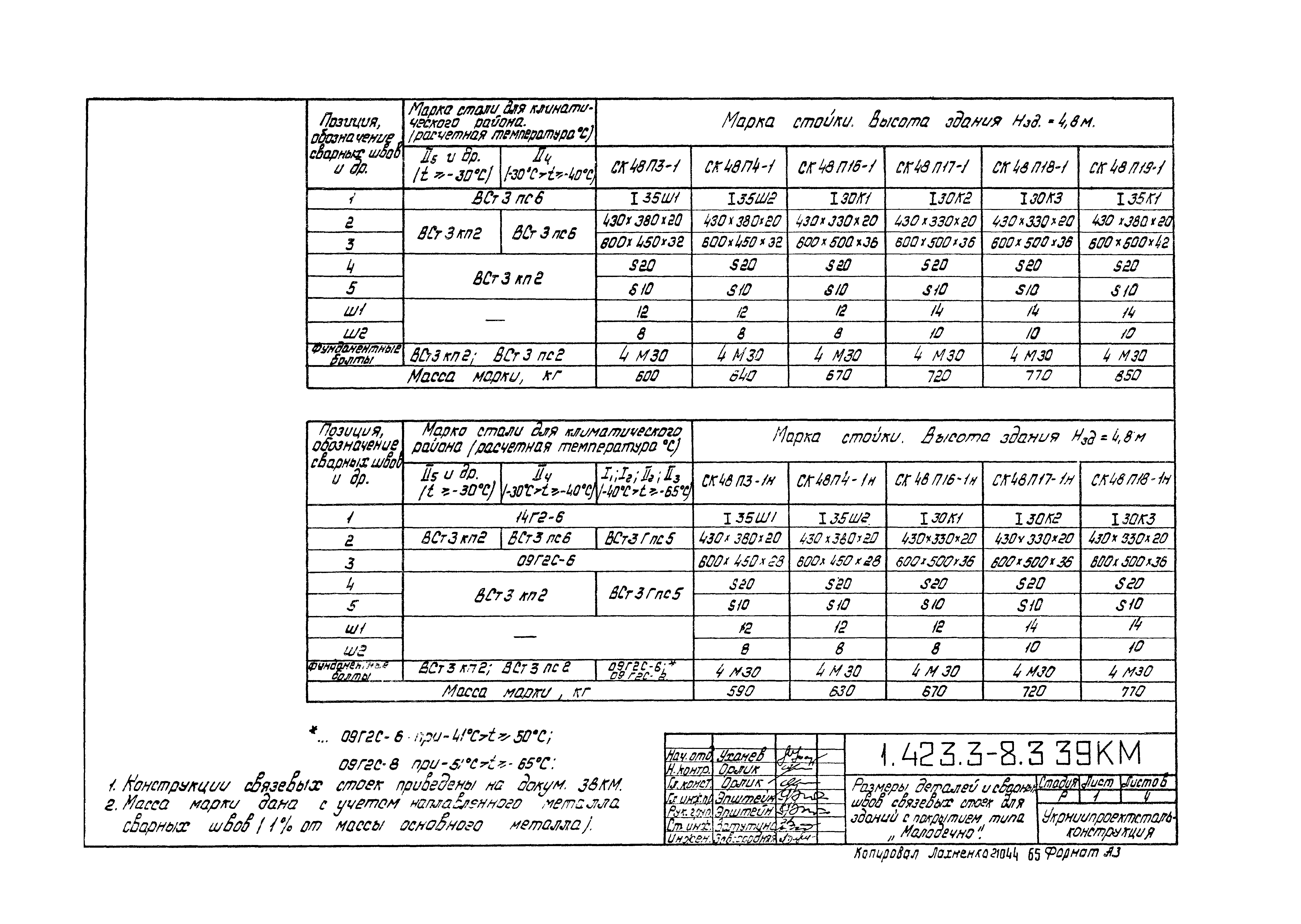 Серия 1.423.3-8