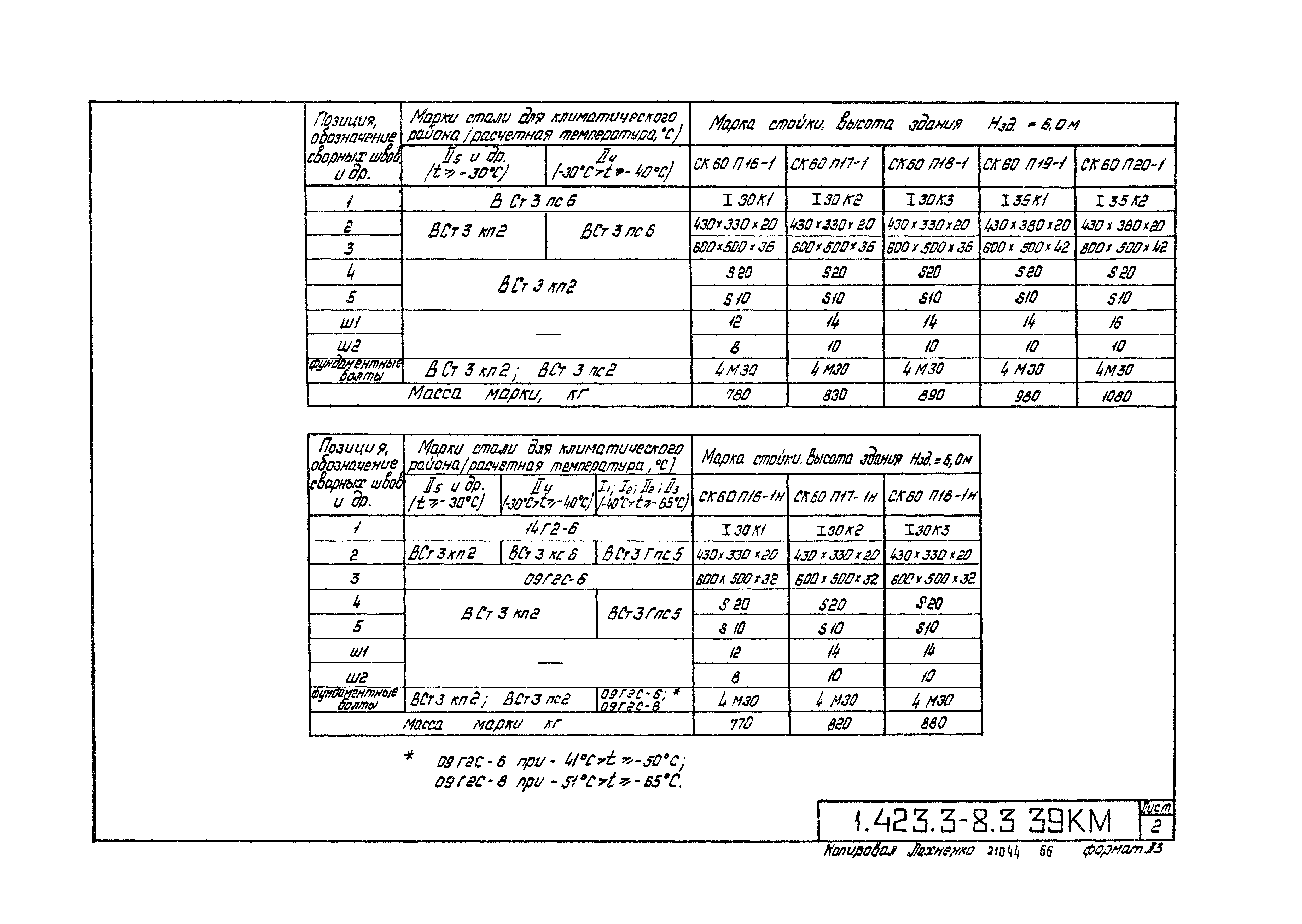 Серия 1.423.3-8