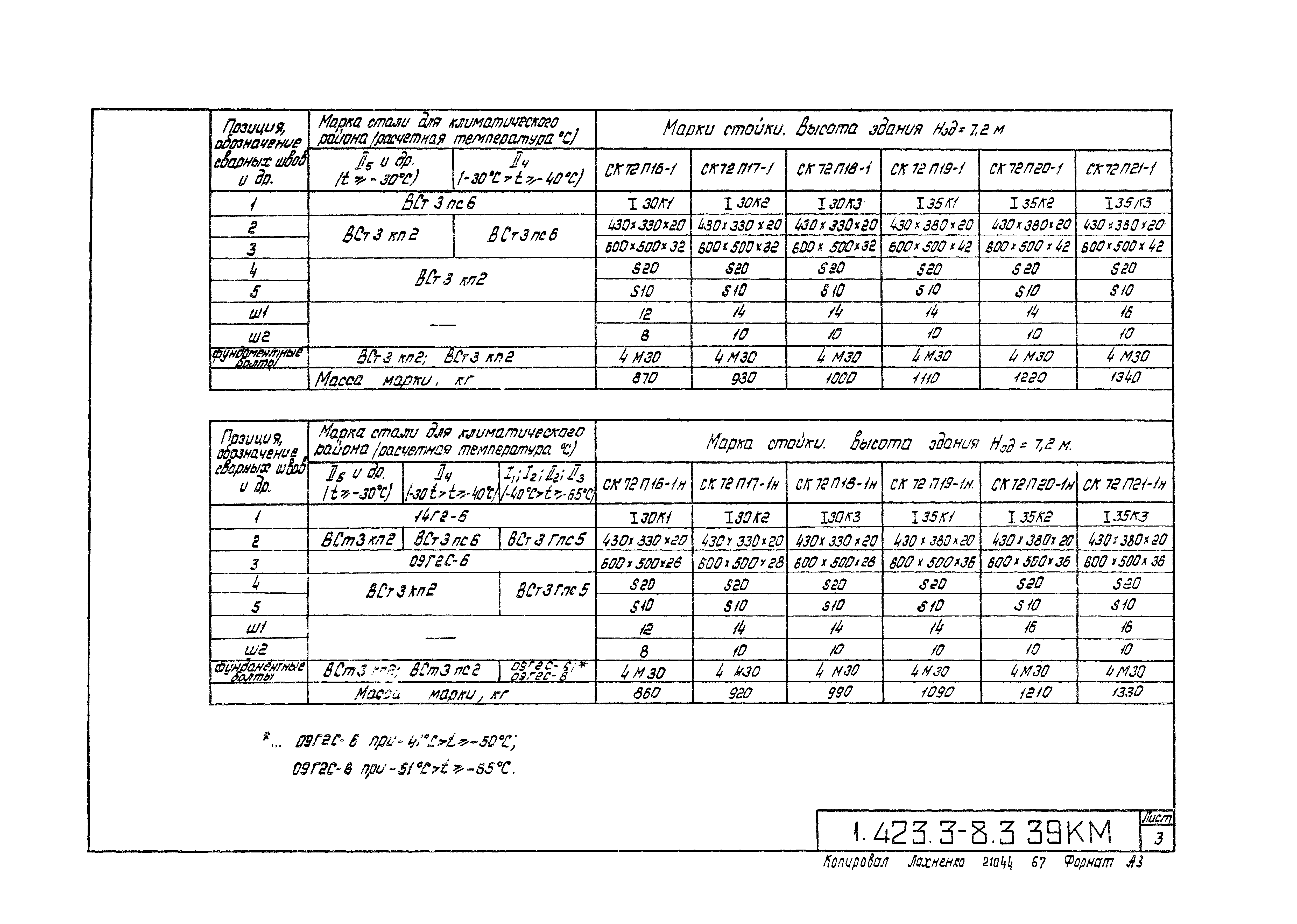 Серия 1.423.3-8