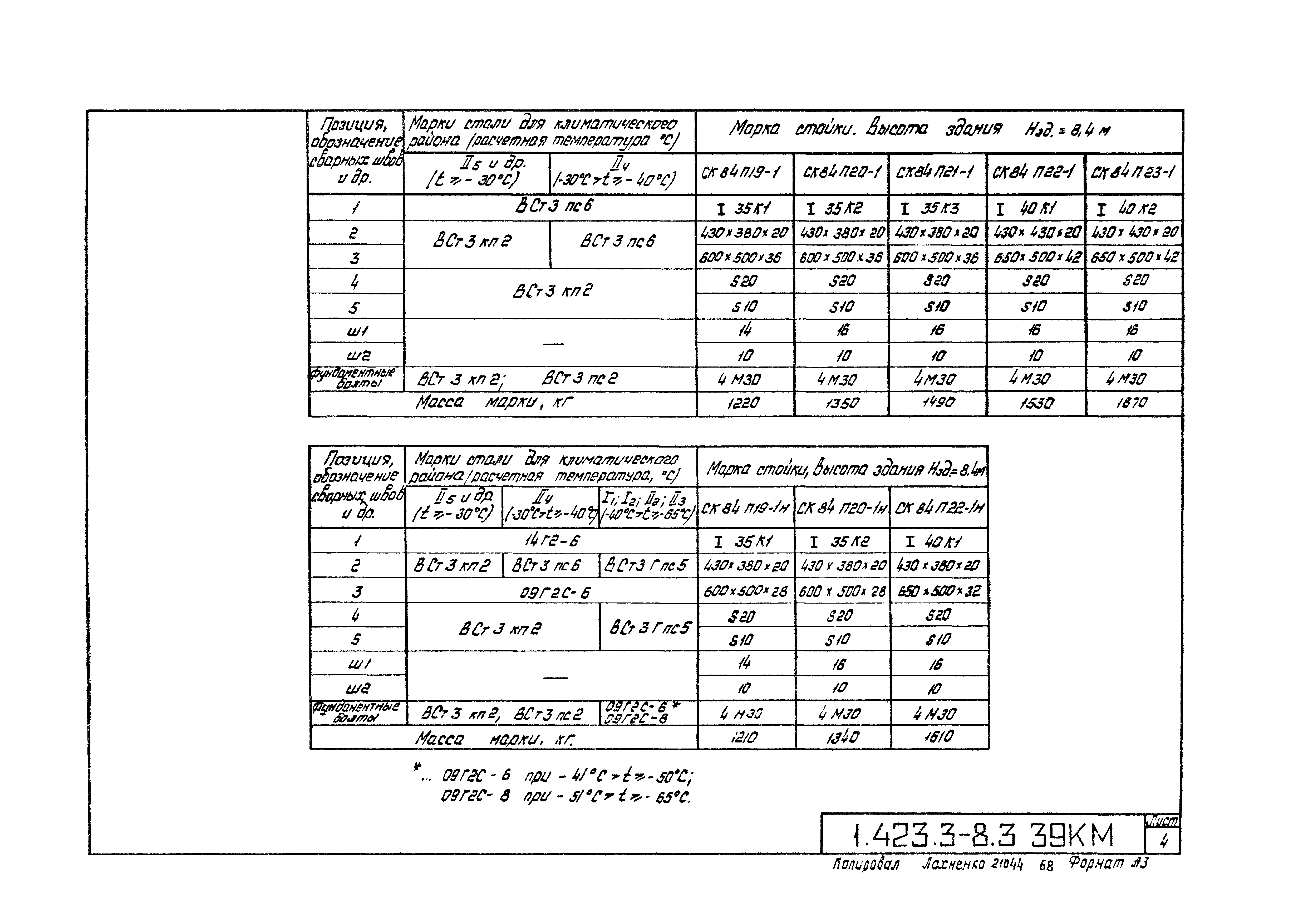 Серия 1.423.3-8