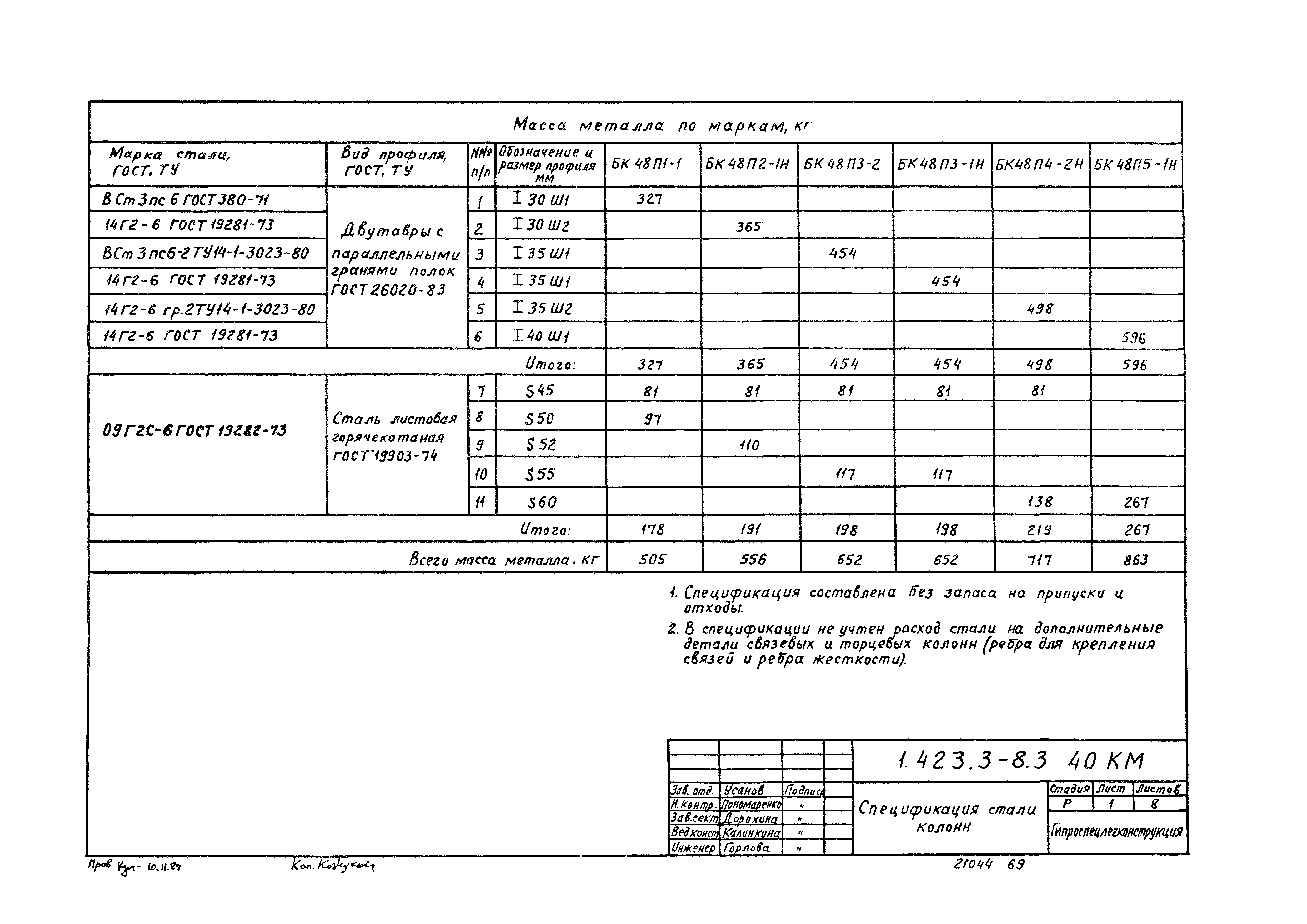 Серия 1.423.3-8