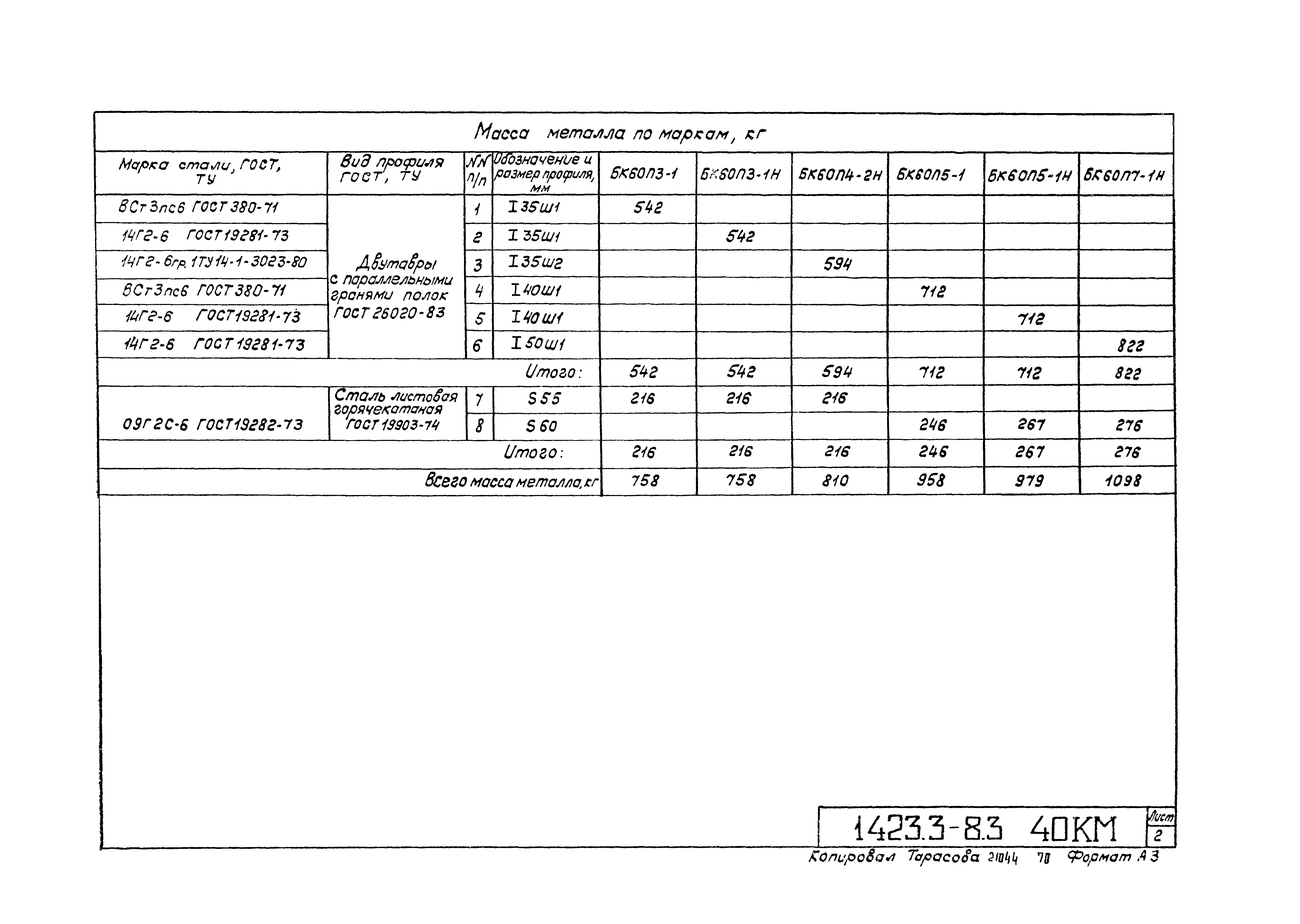 Серия 1.423.3-8