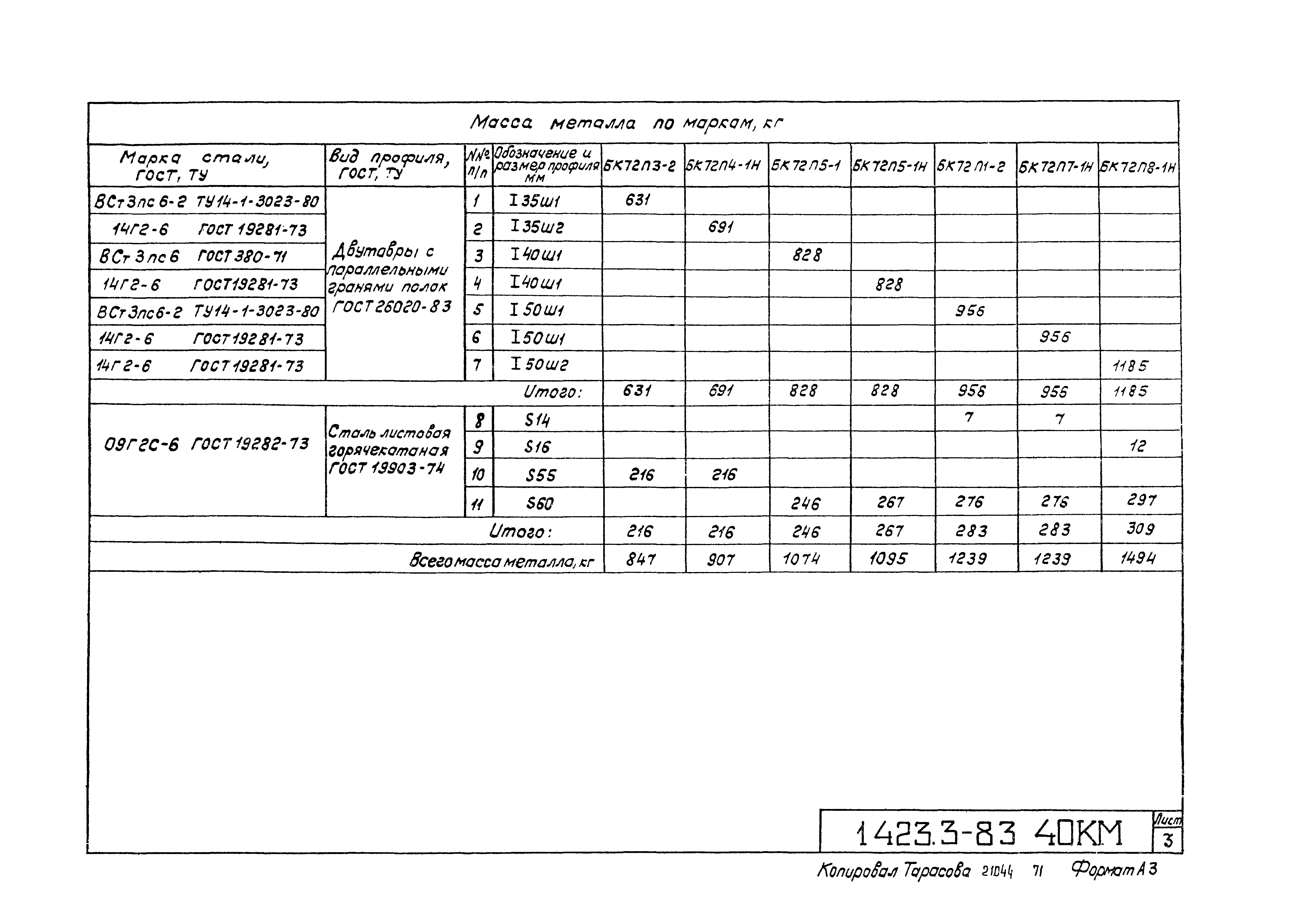 Серия 1.423.3-8