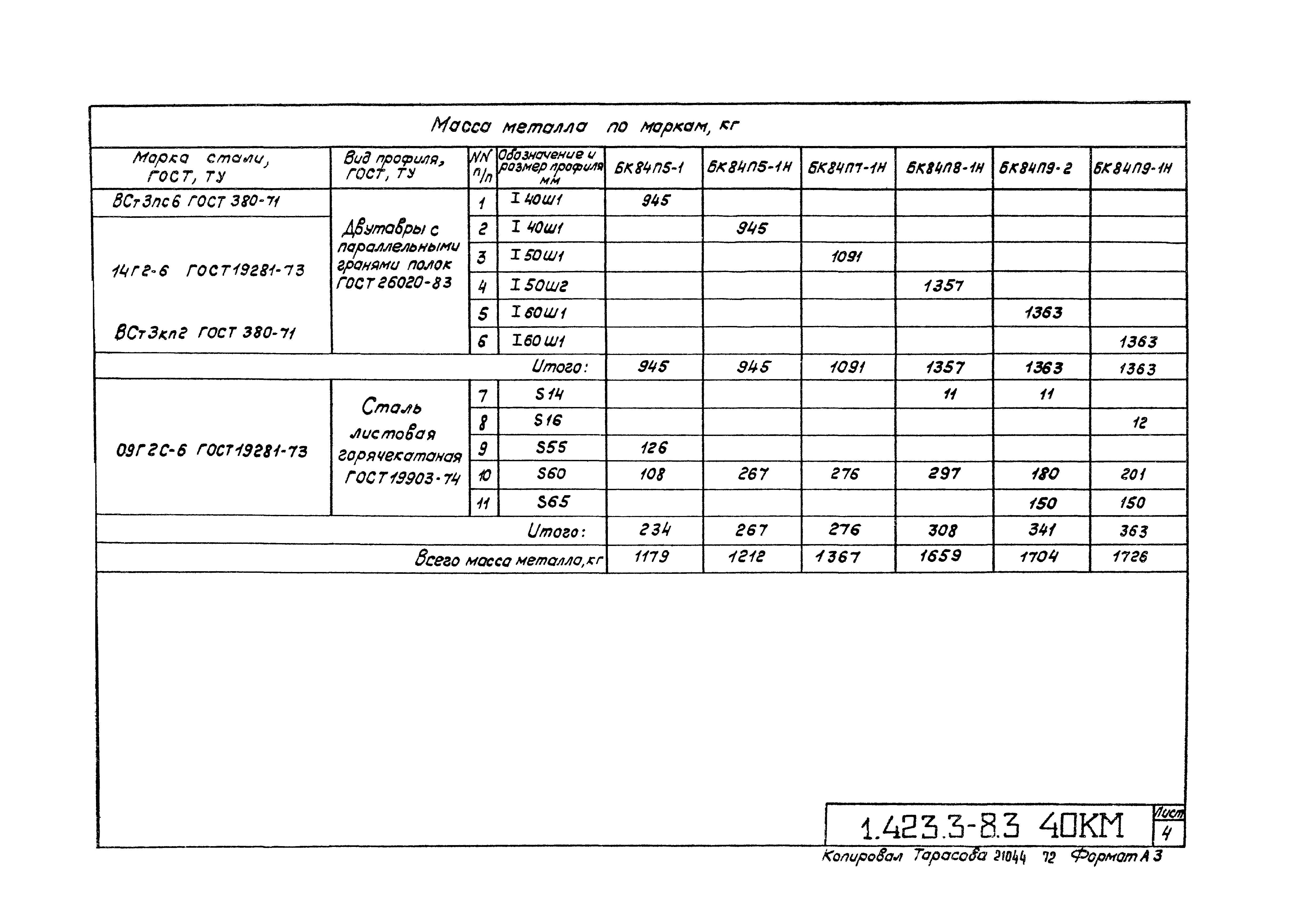 Серия 1.423.3-8