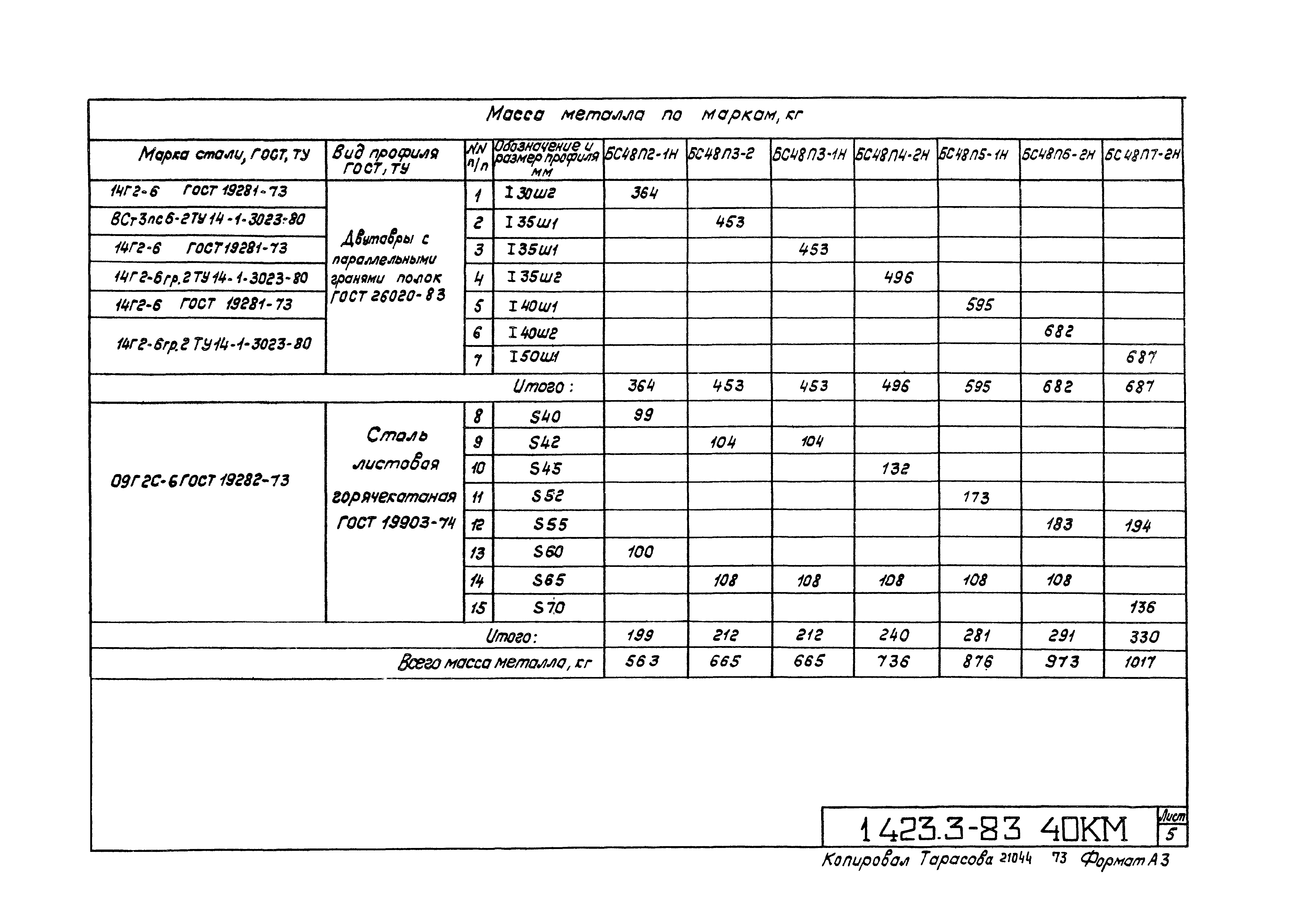 Серия 1.423.3-8