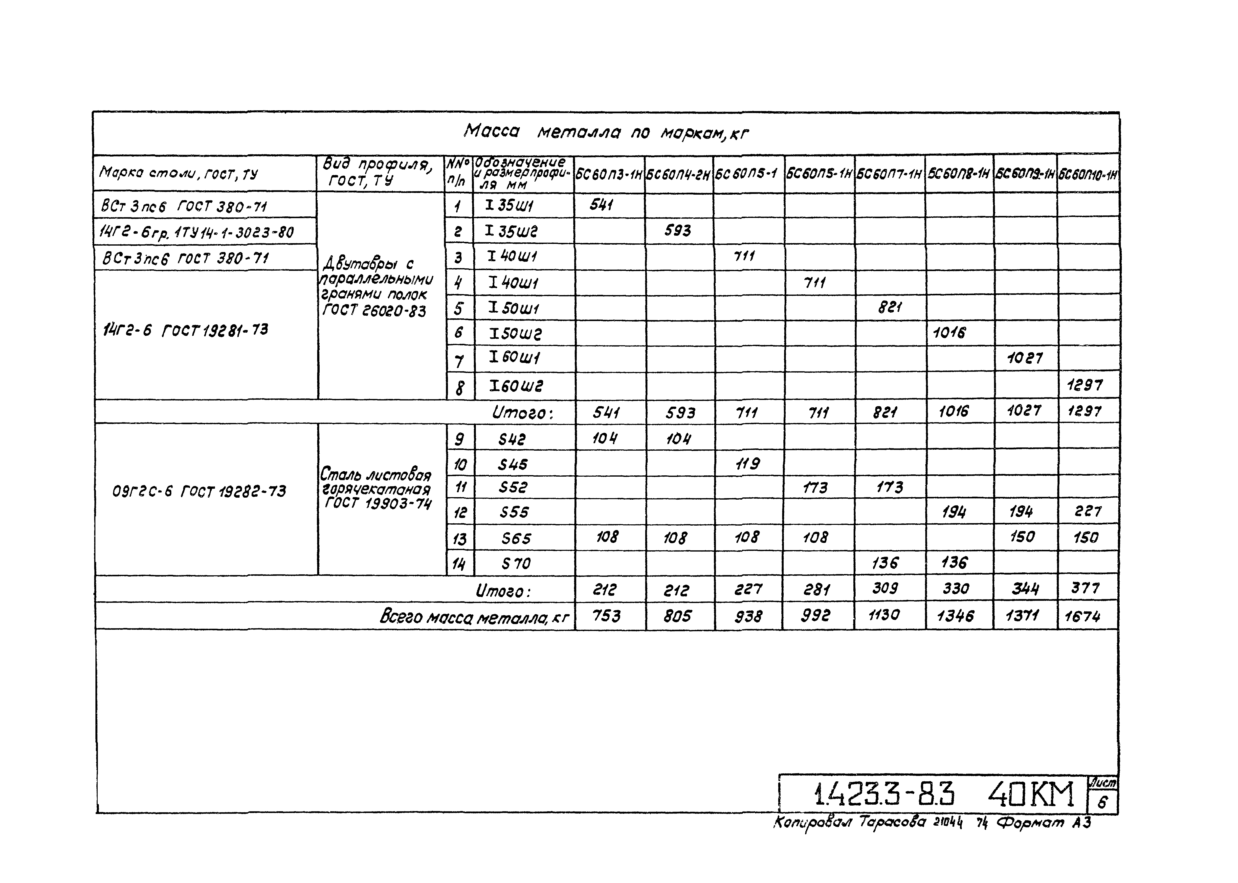 Серия 1.423.3-8