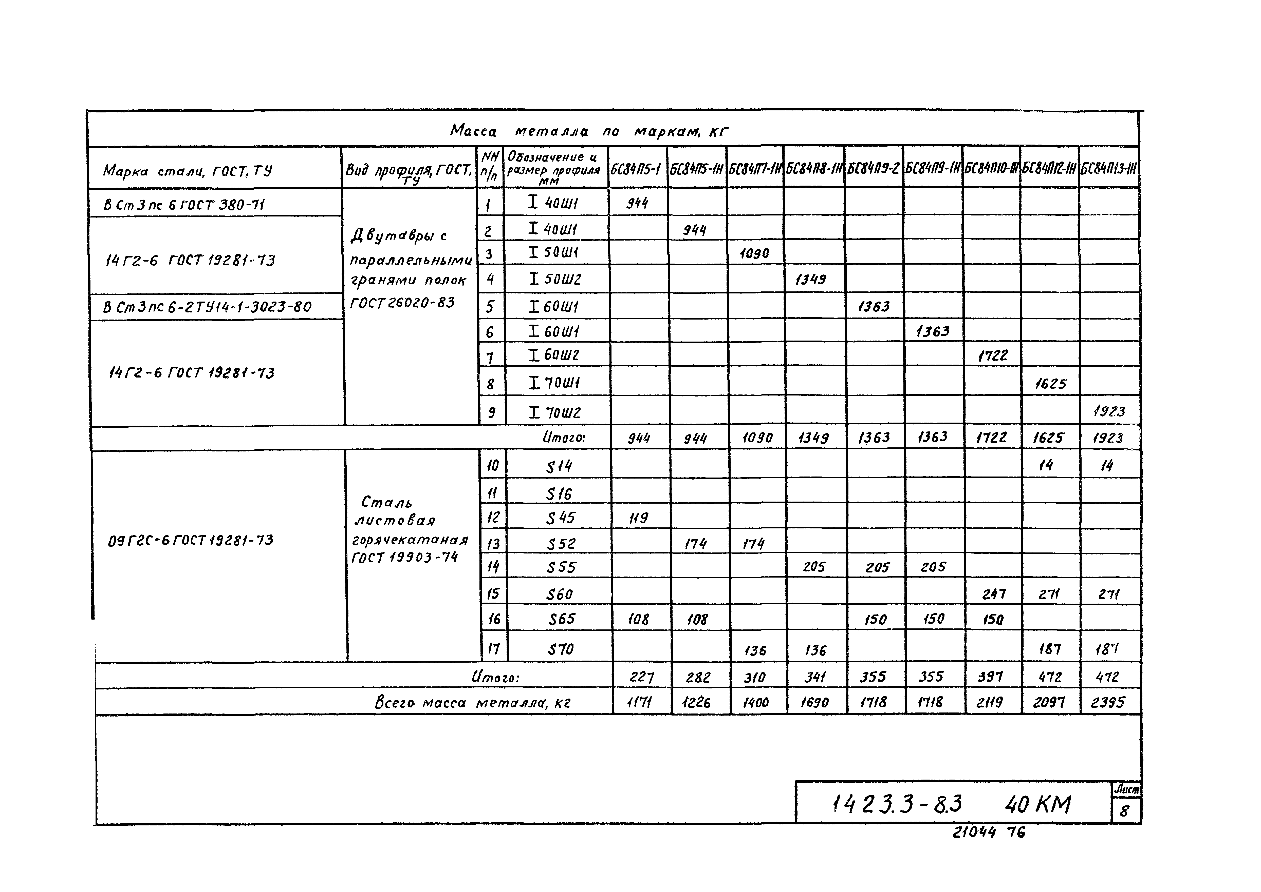 Серия 1.423.3-8