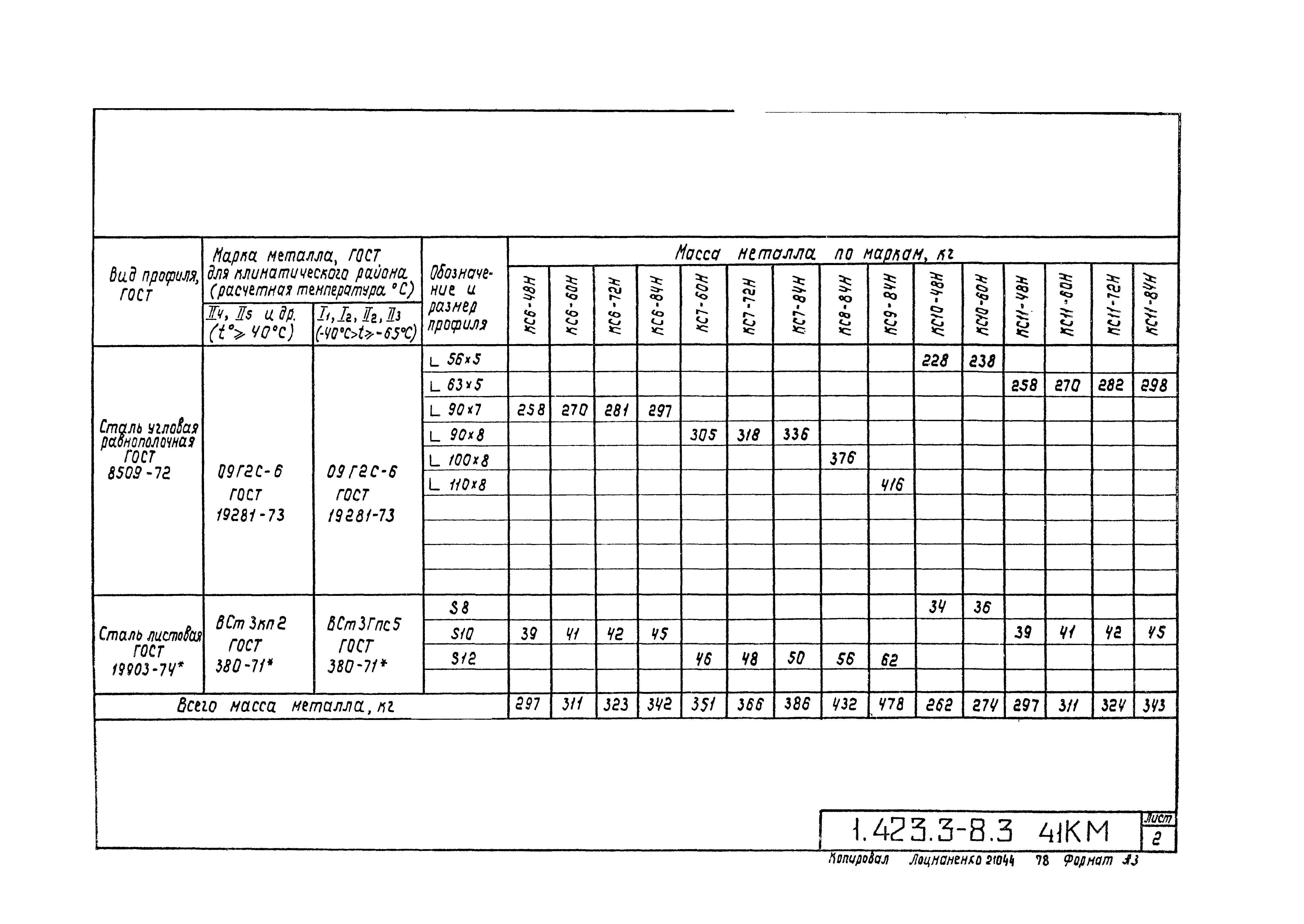 Серия 1.423.3-8