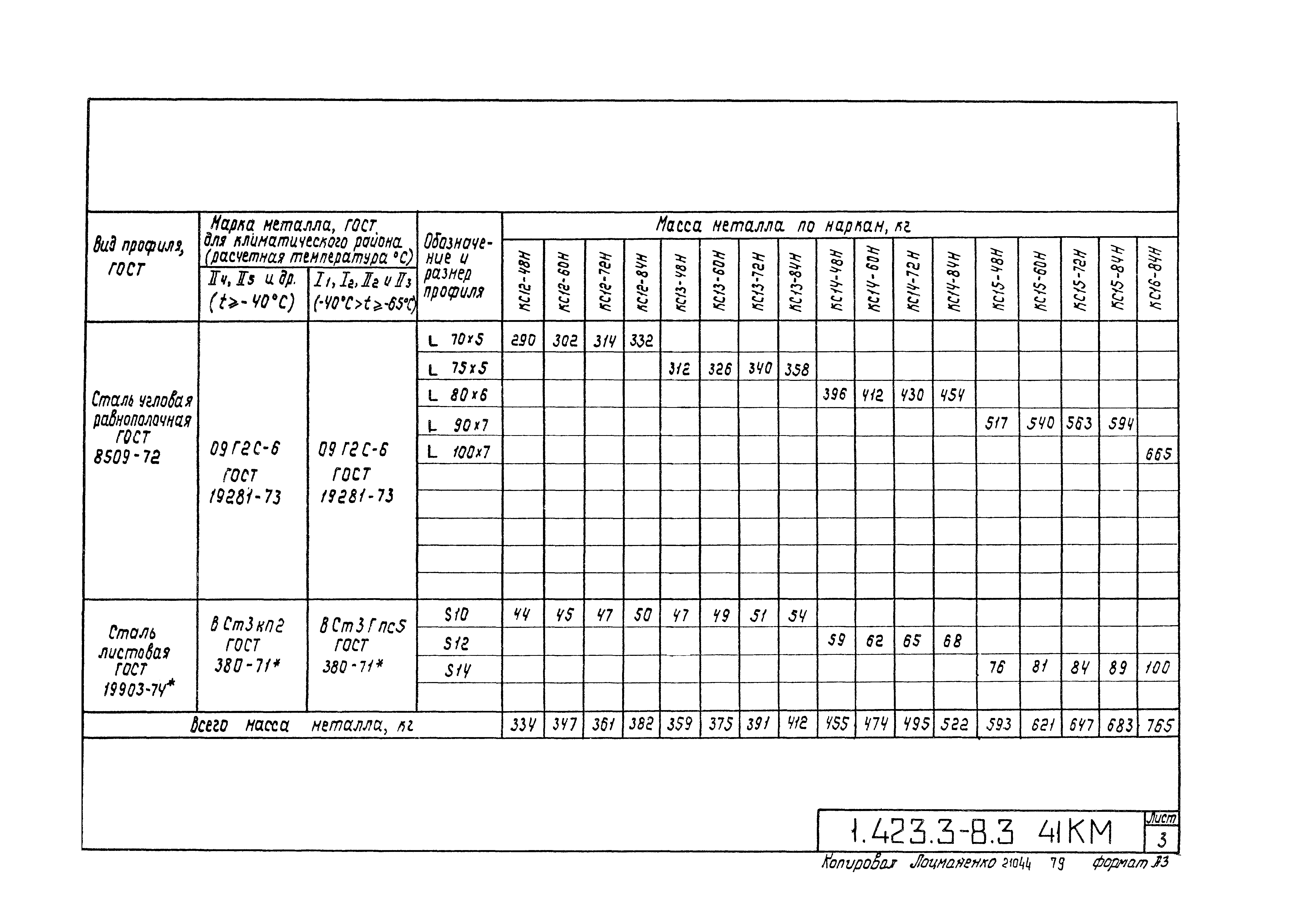 Серия 1.423.3-8