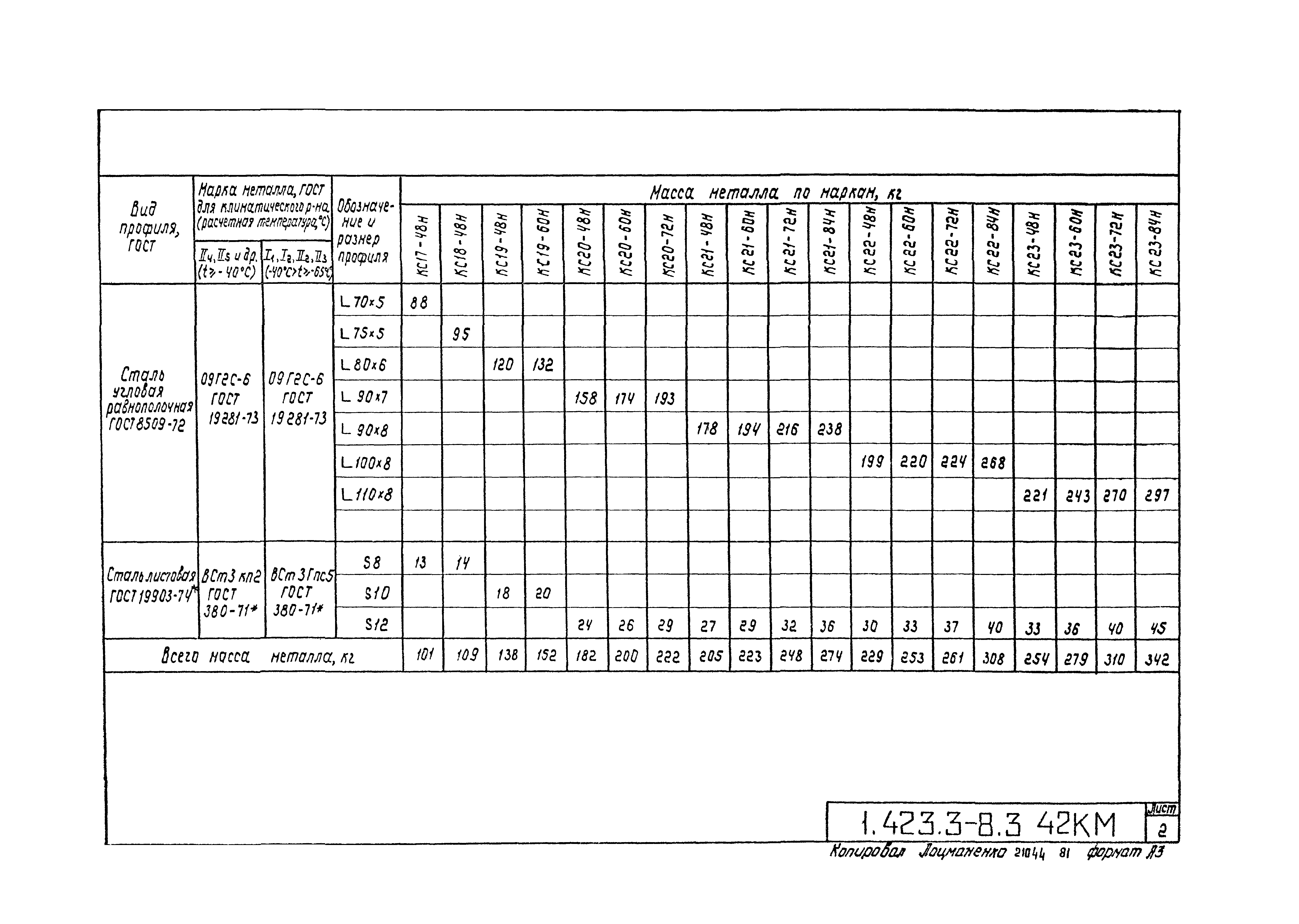 Серия 1.423.3-8