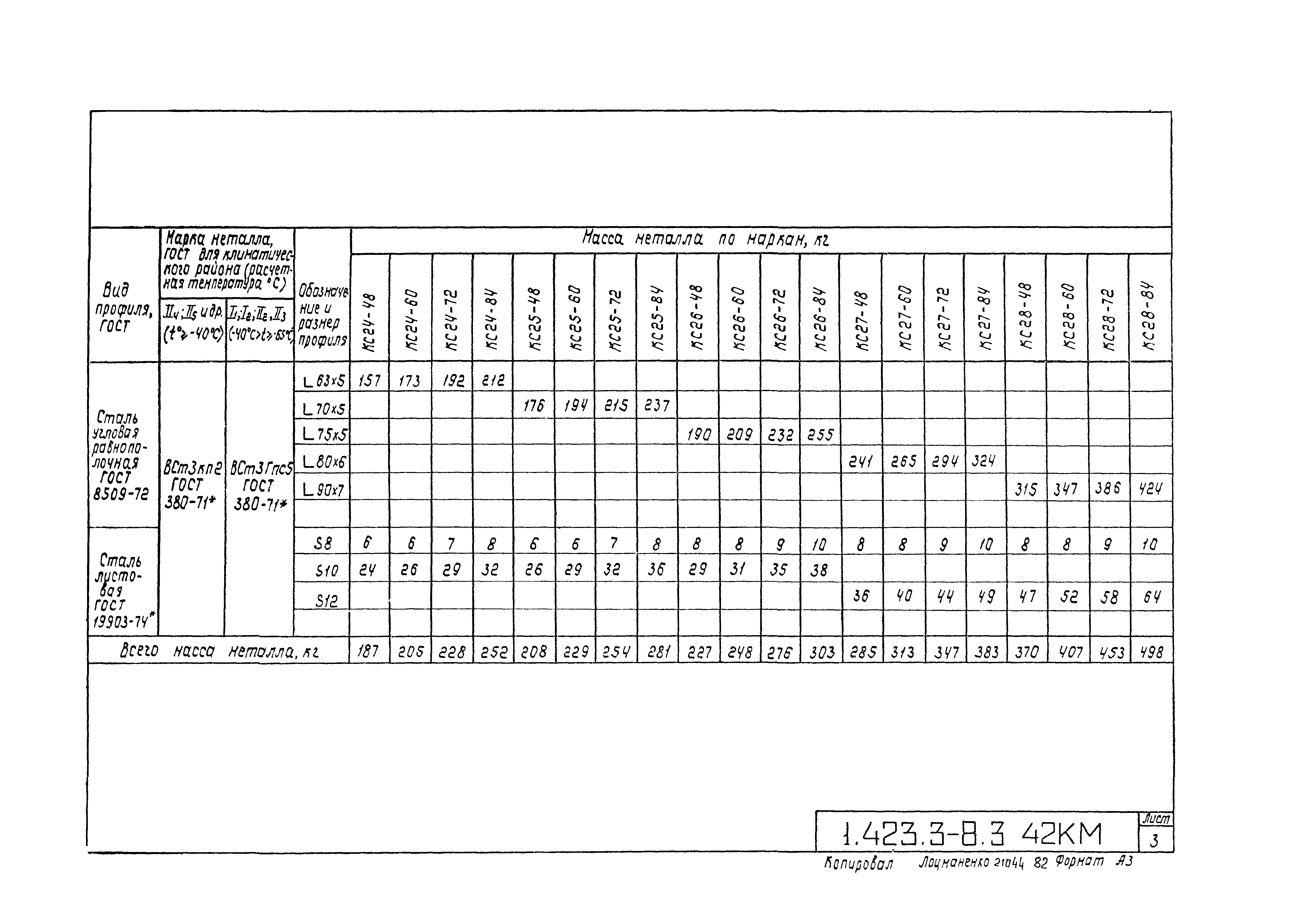 Серия 1.423.3-8