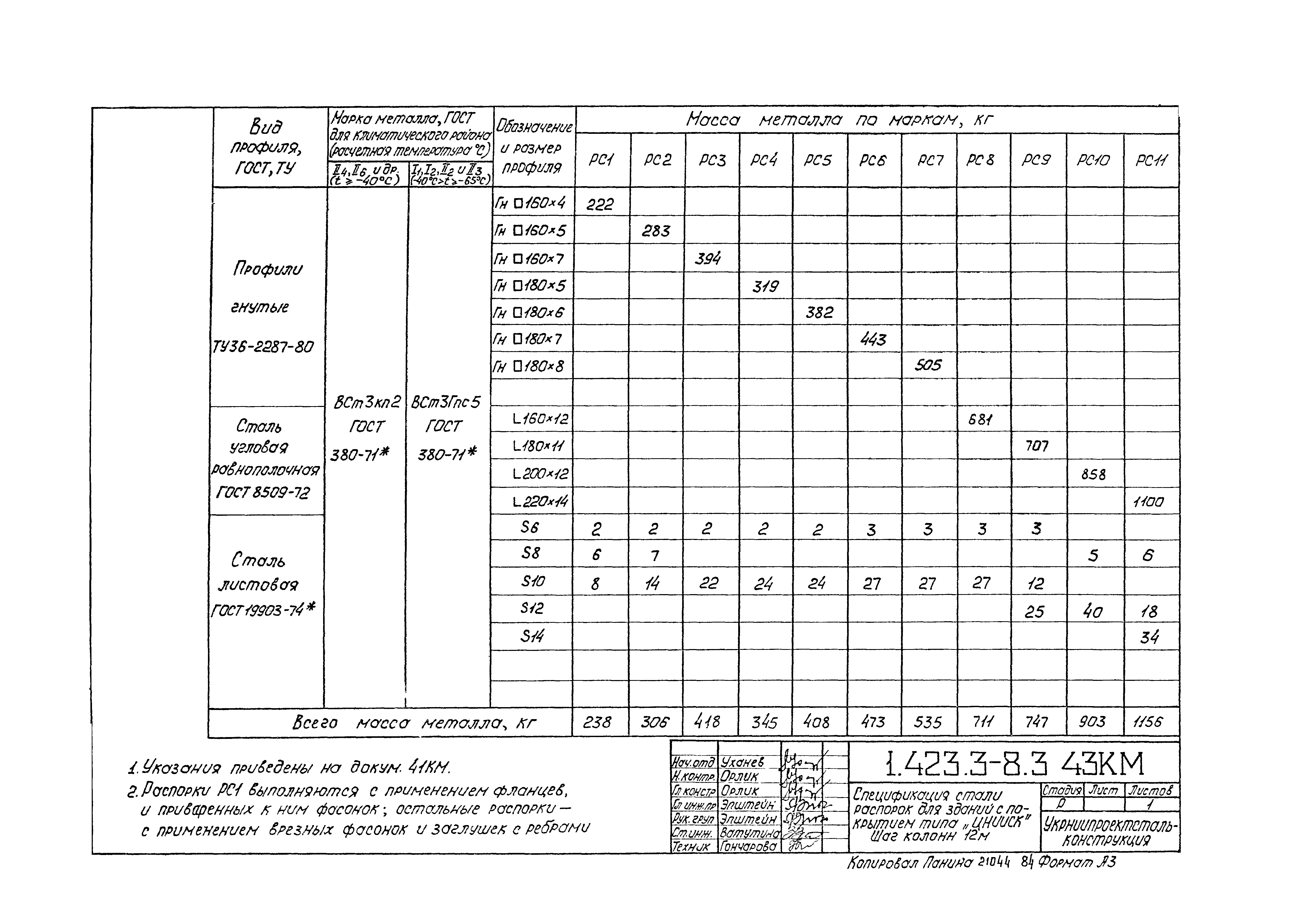 Серия 1.423.3-8