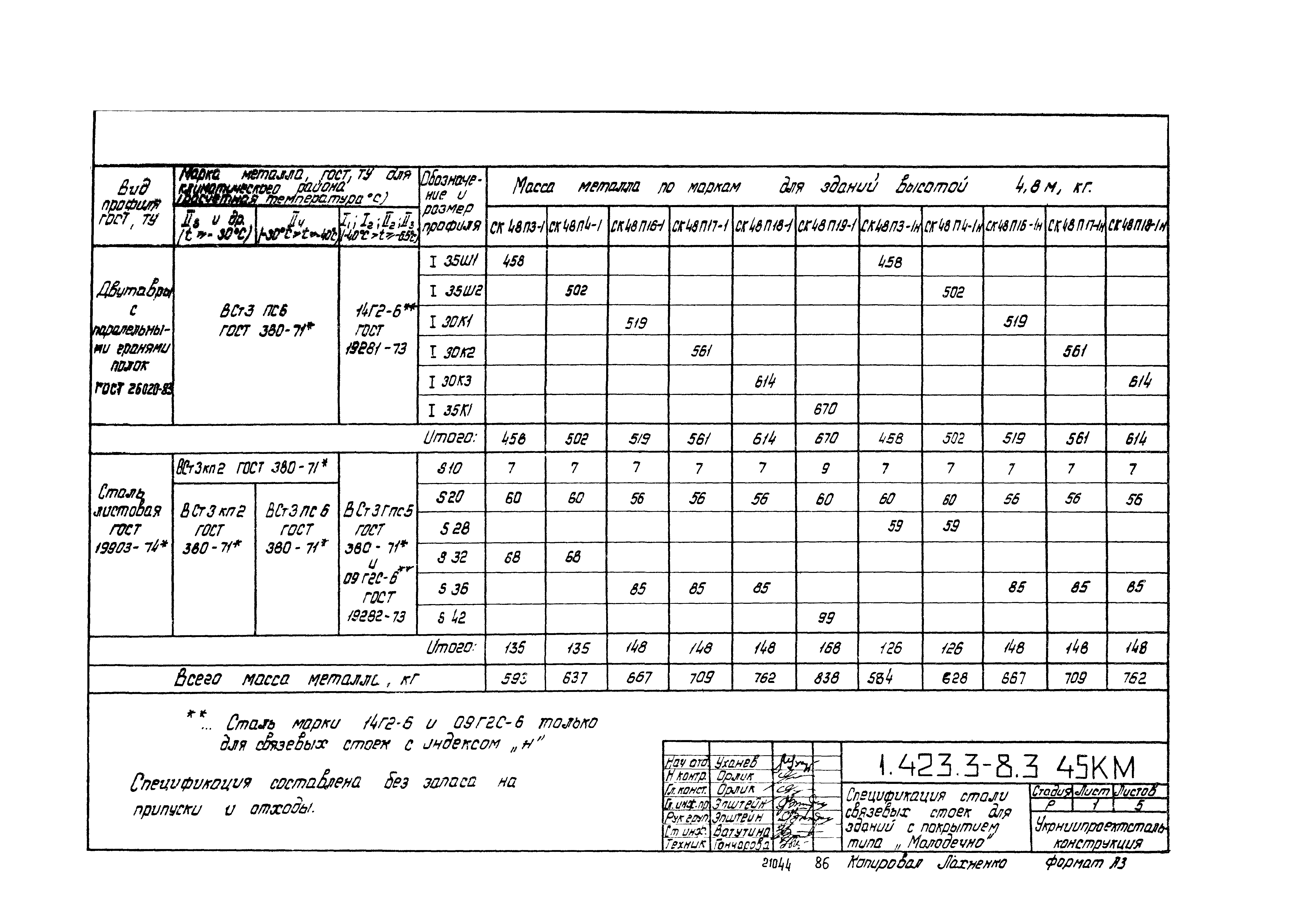 Серия 1.423.3-8