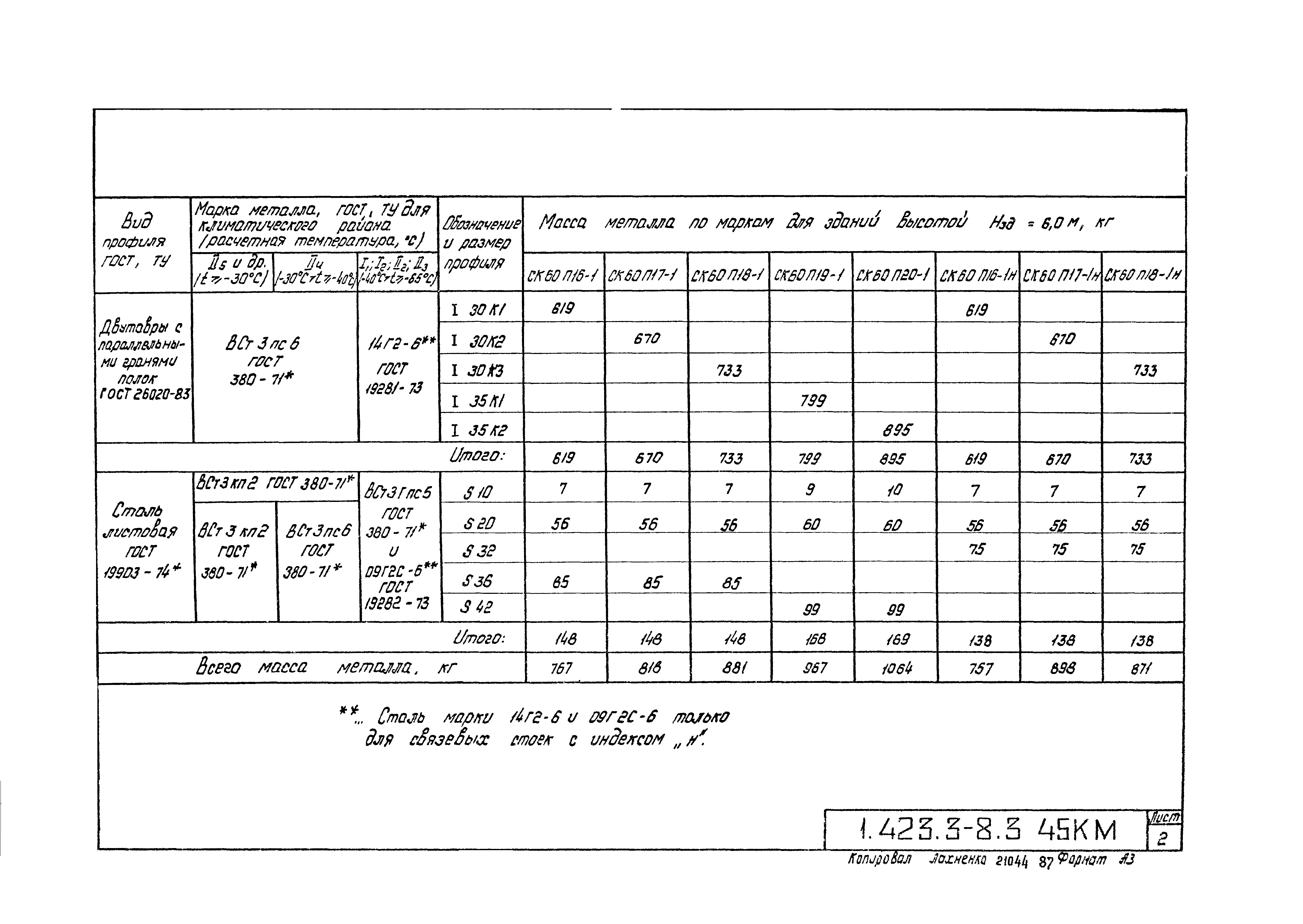 Серия 1.423.3-8