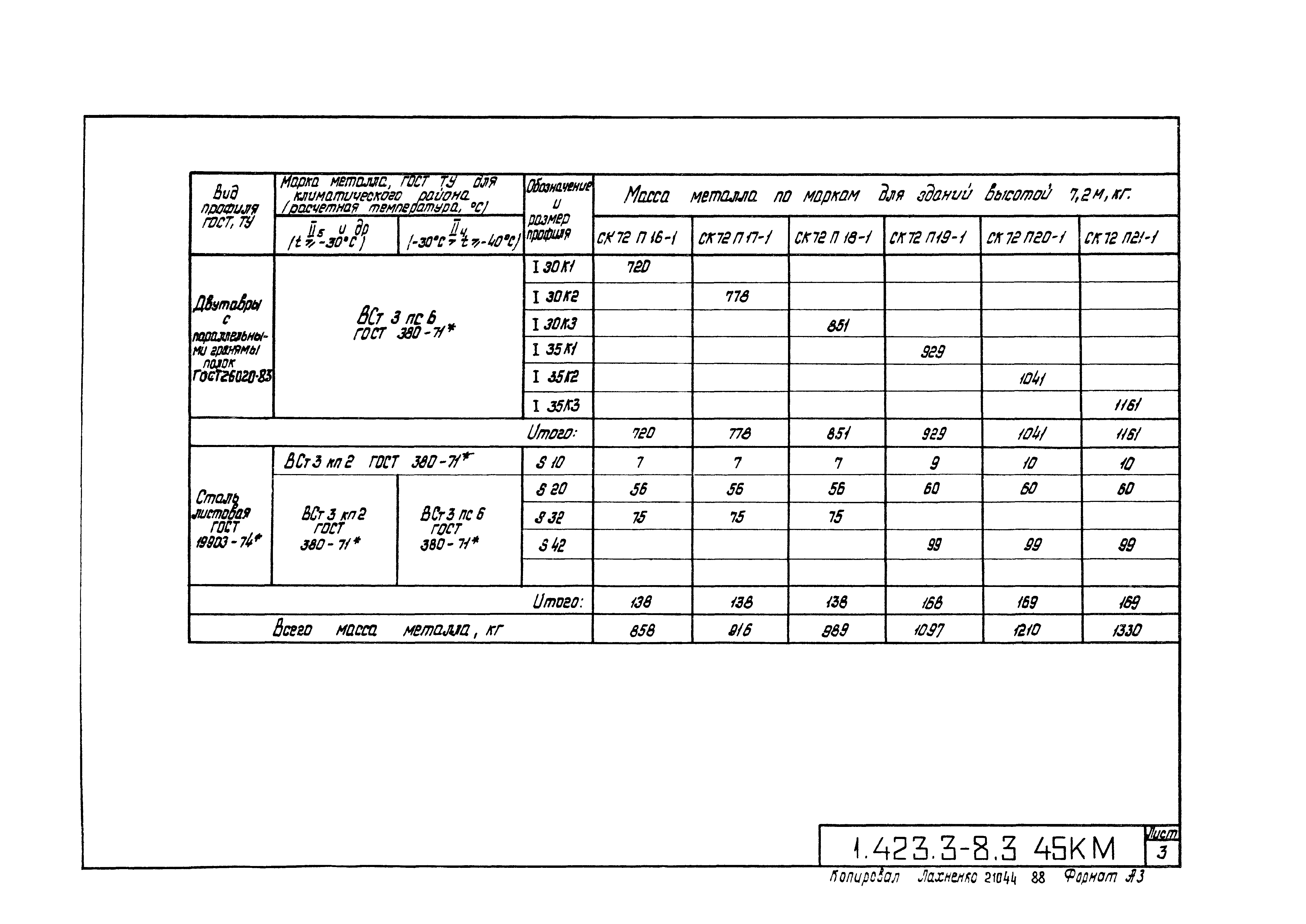 Серия 1.423.3-8