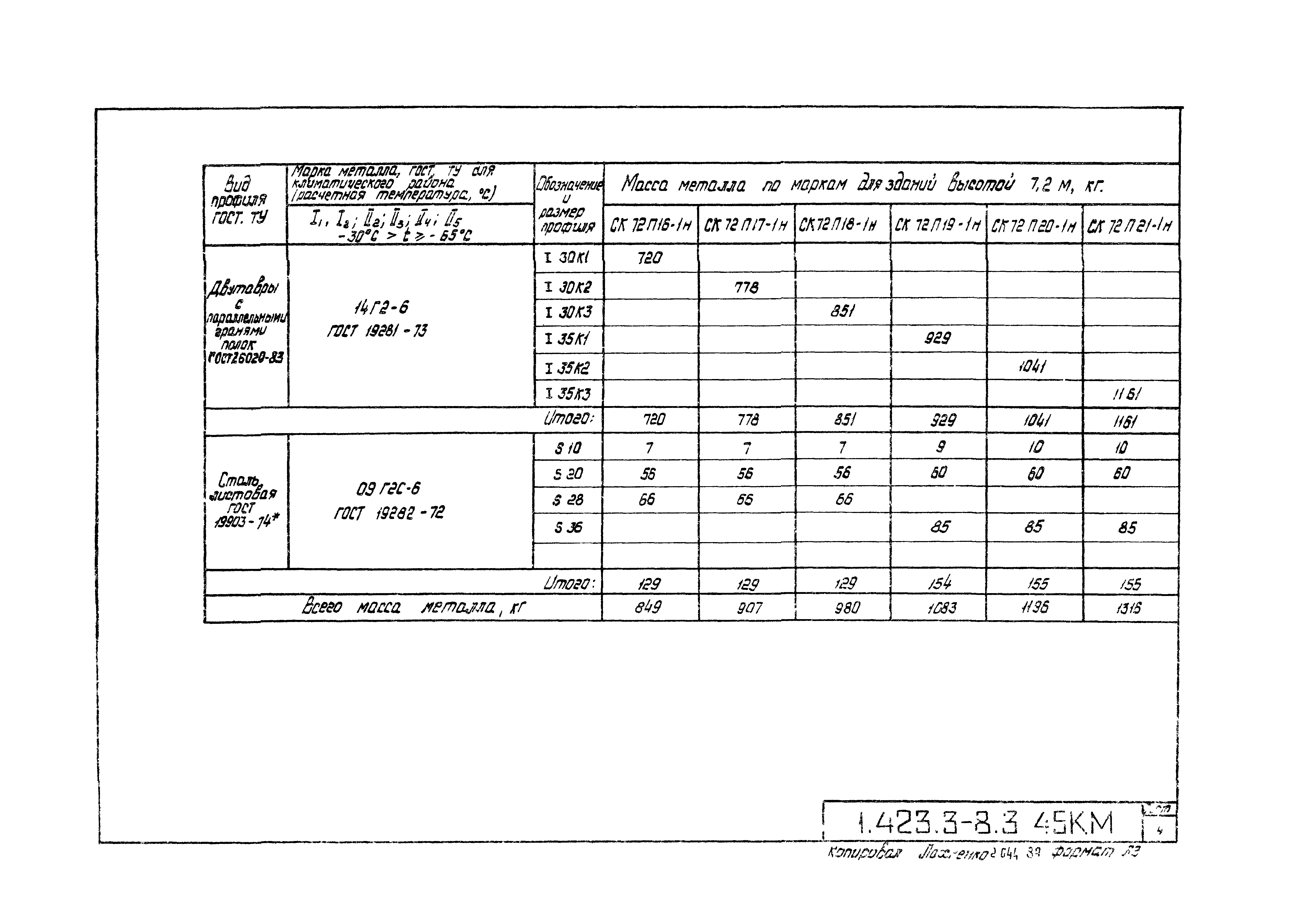 Серия 1.423.3-8