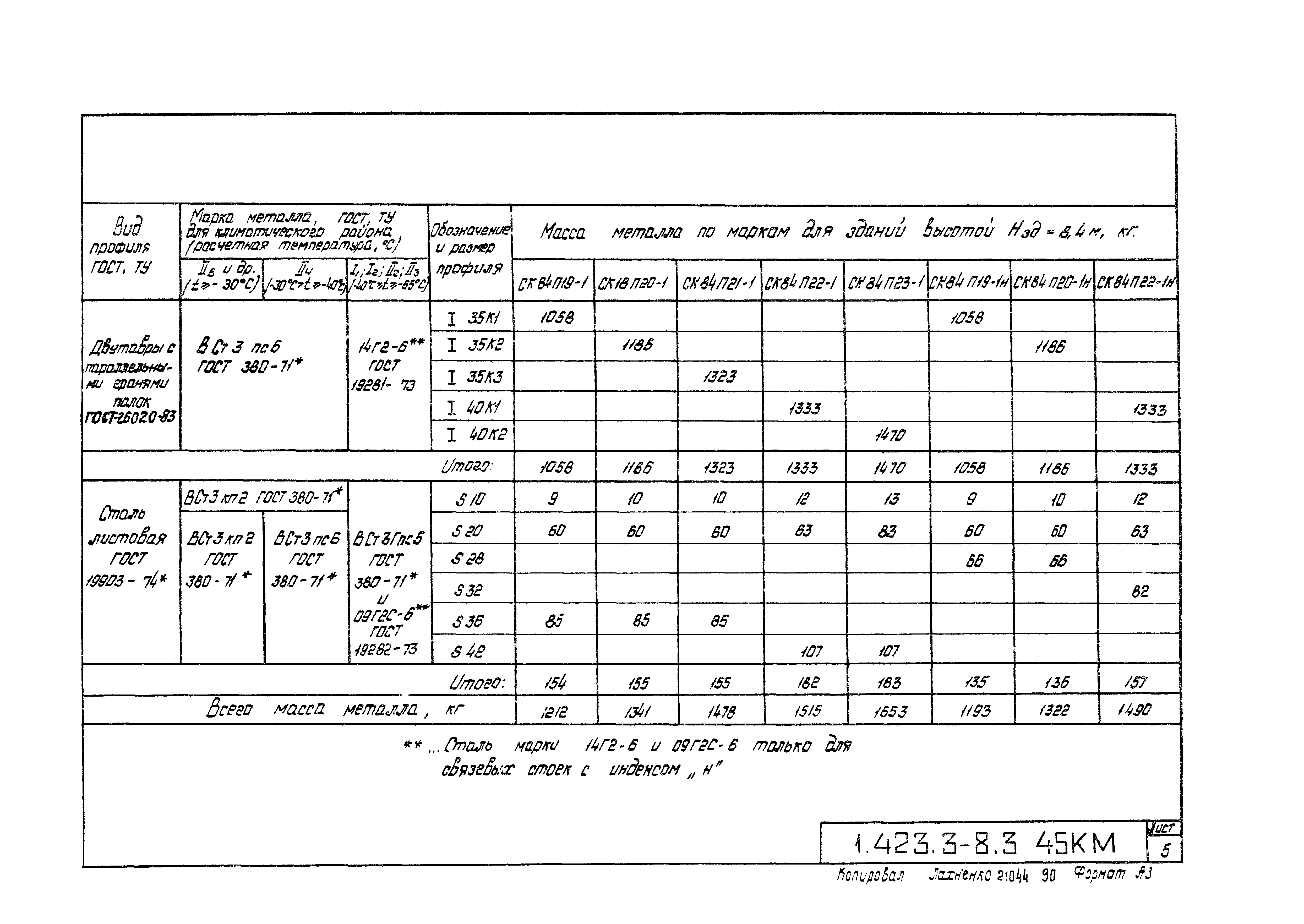 Серия 1.423.3-8