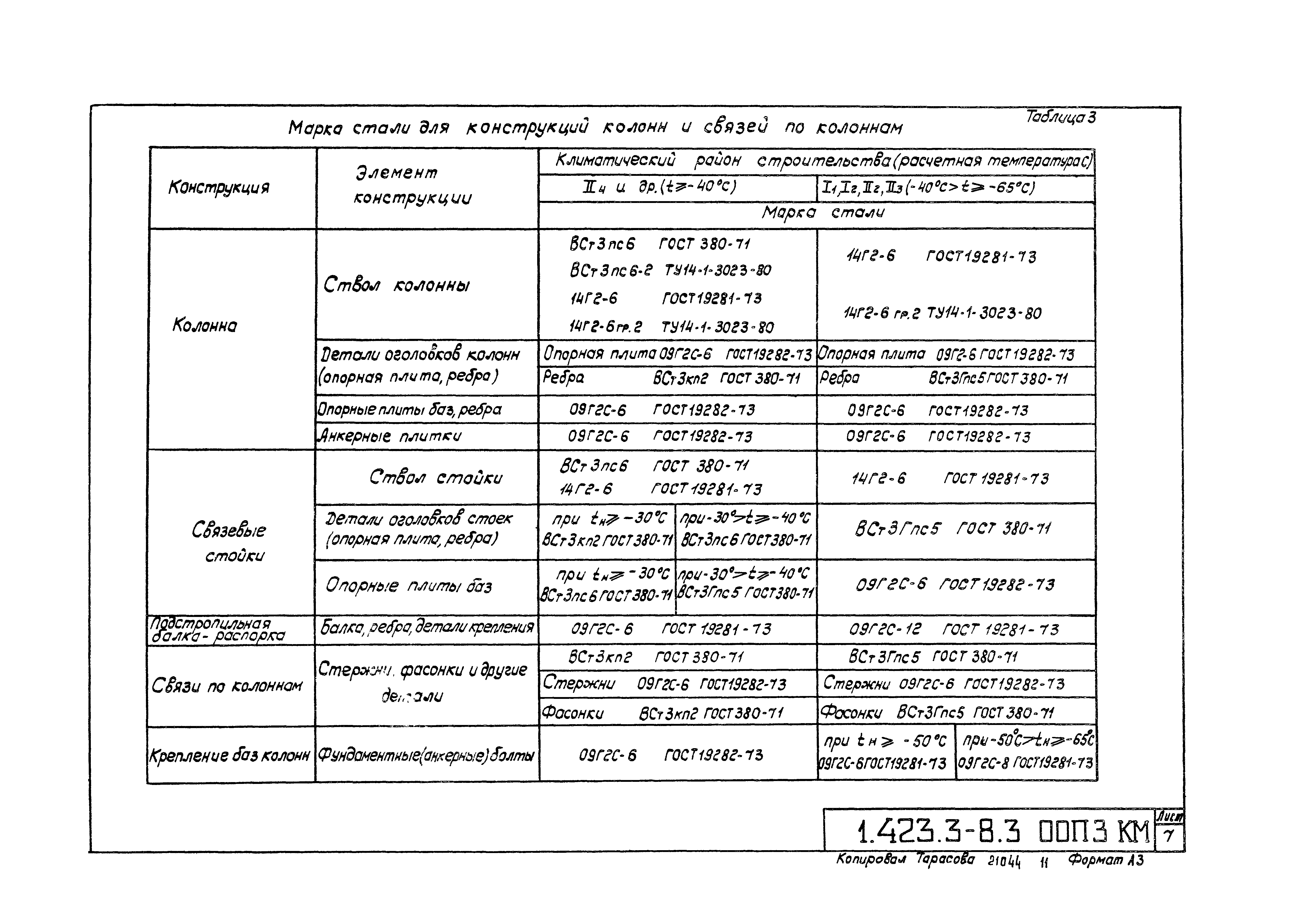 Серия 1.423.3-8