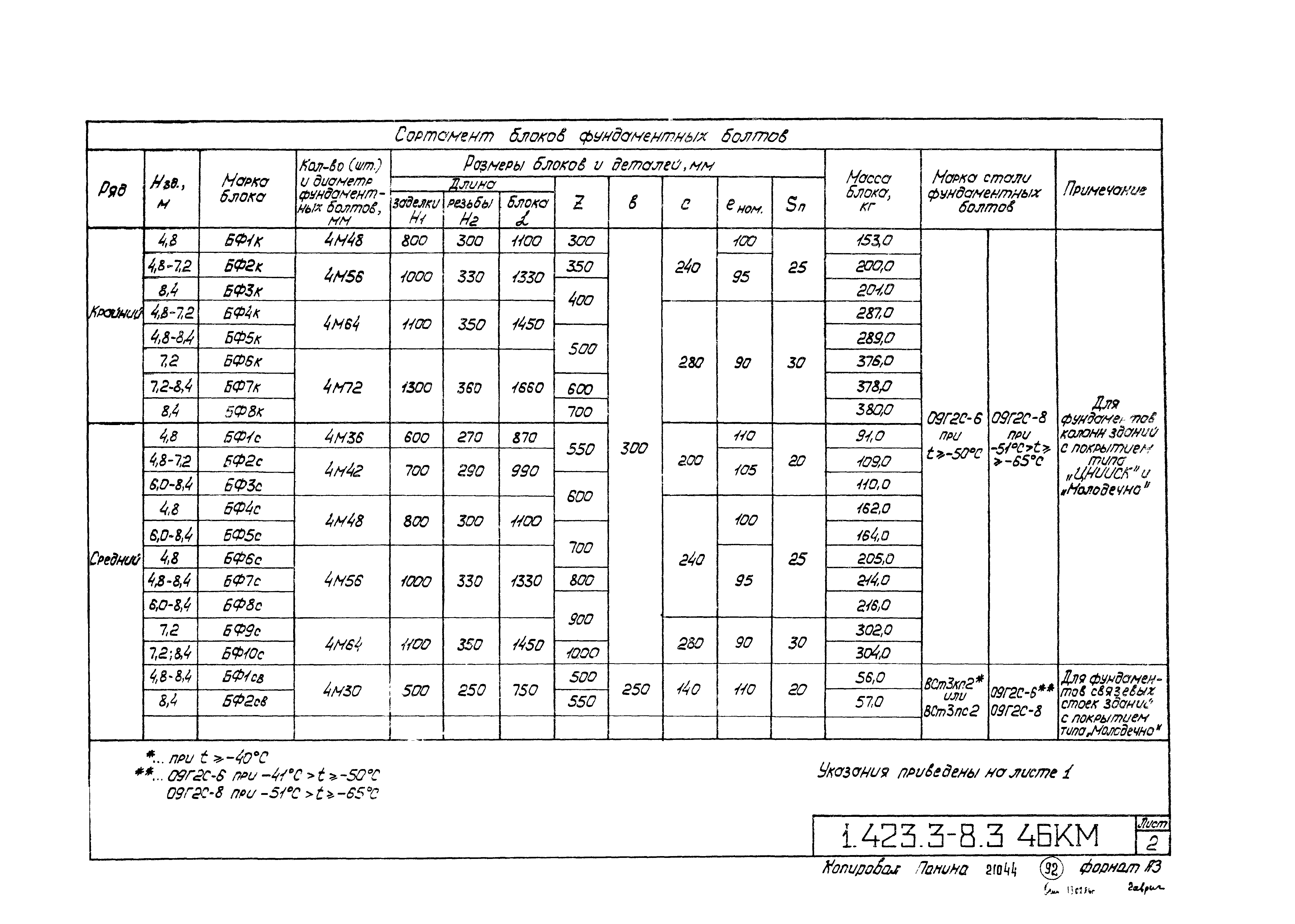 Серия 1.423.3-8