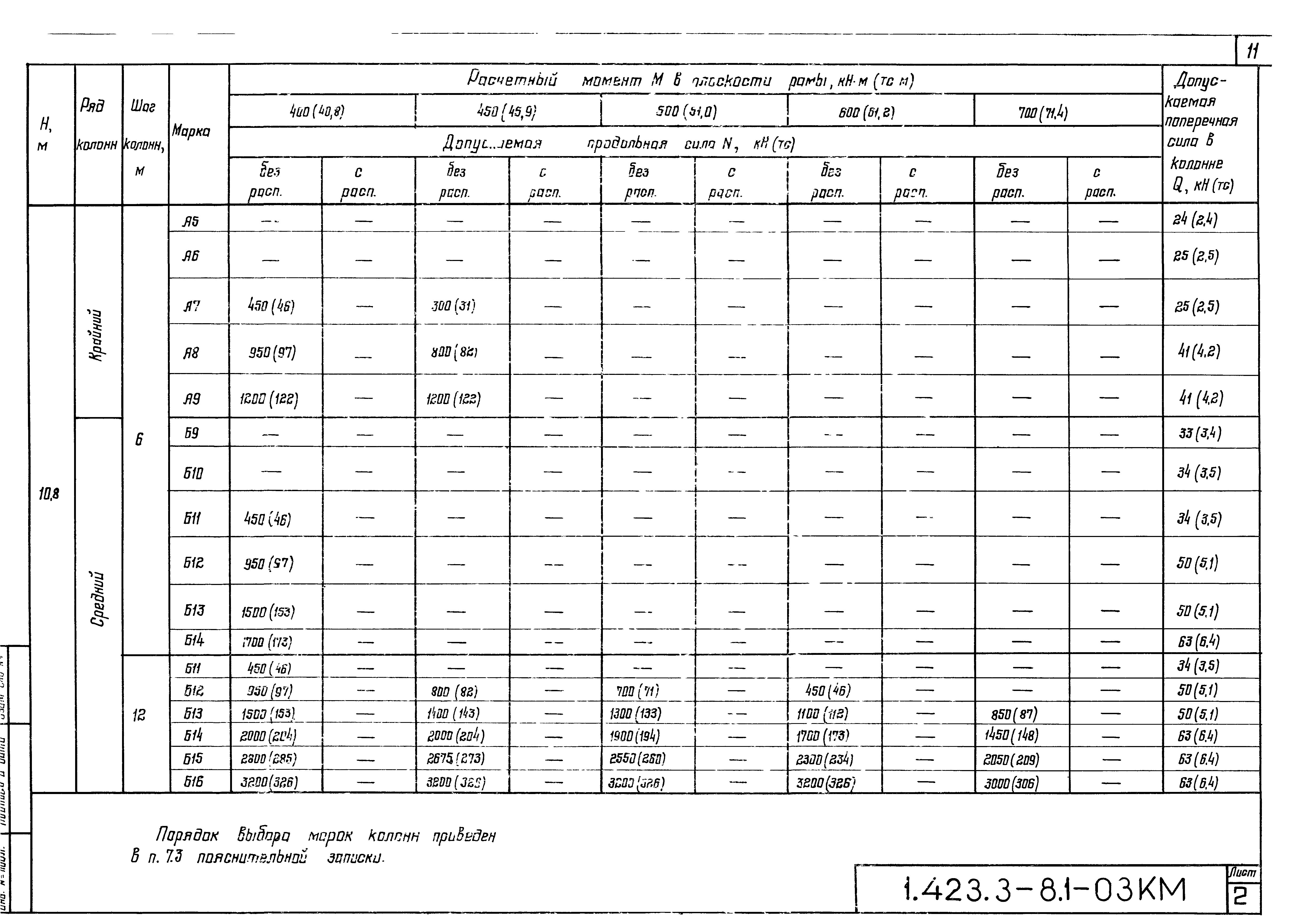 Серия 1.423.3-8