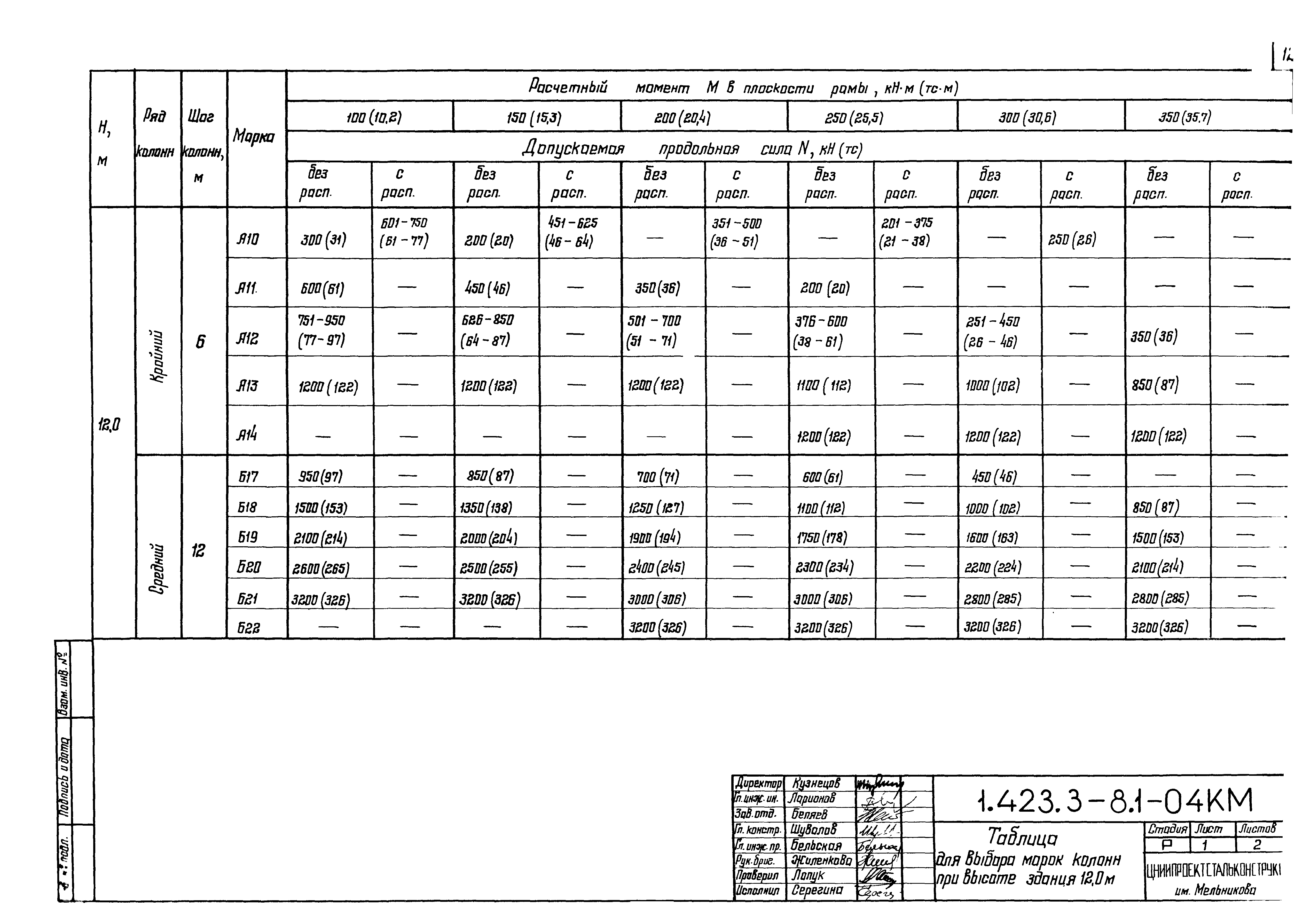 Серия 1.423.3-8