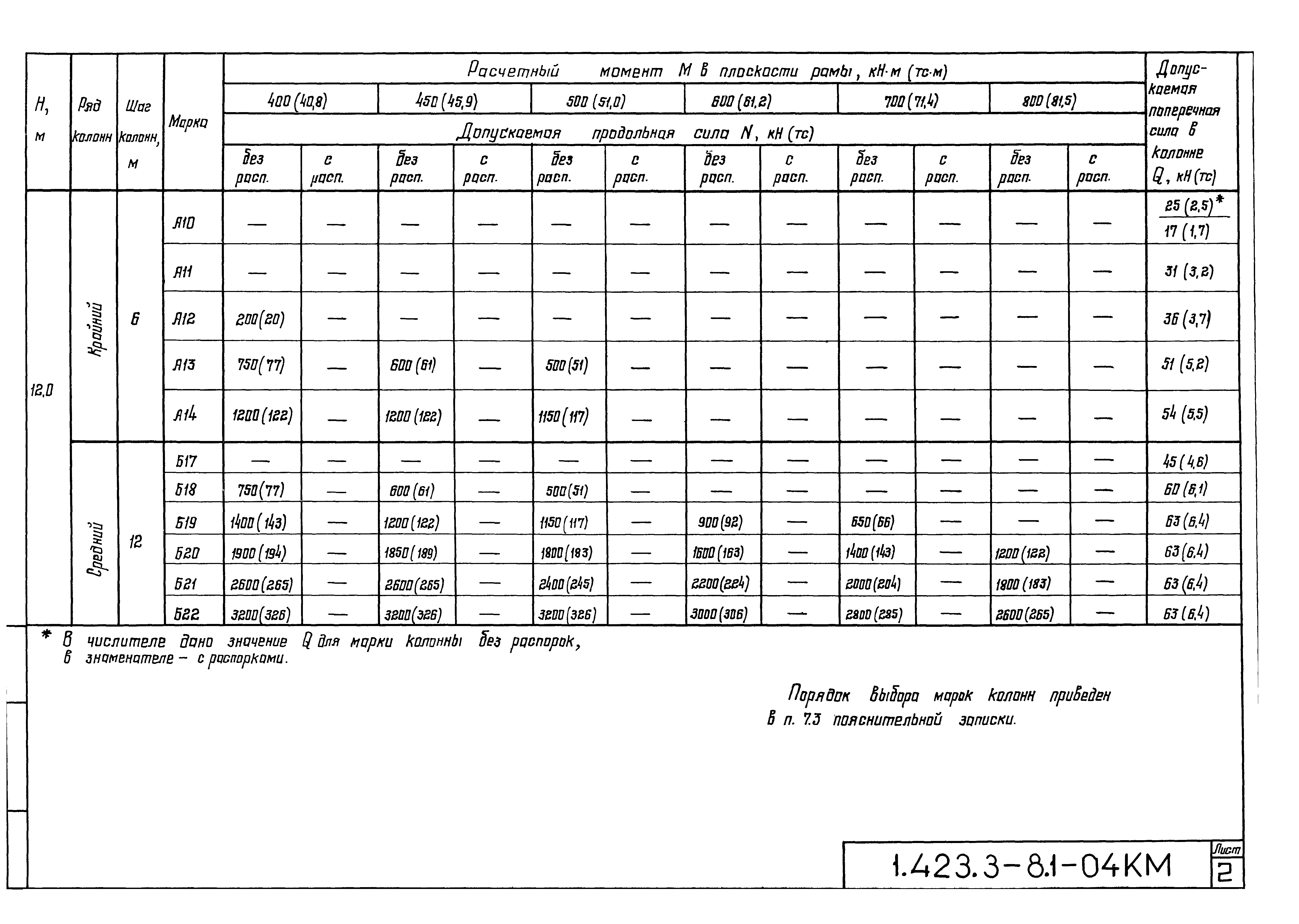 Серия 1.423.3-8