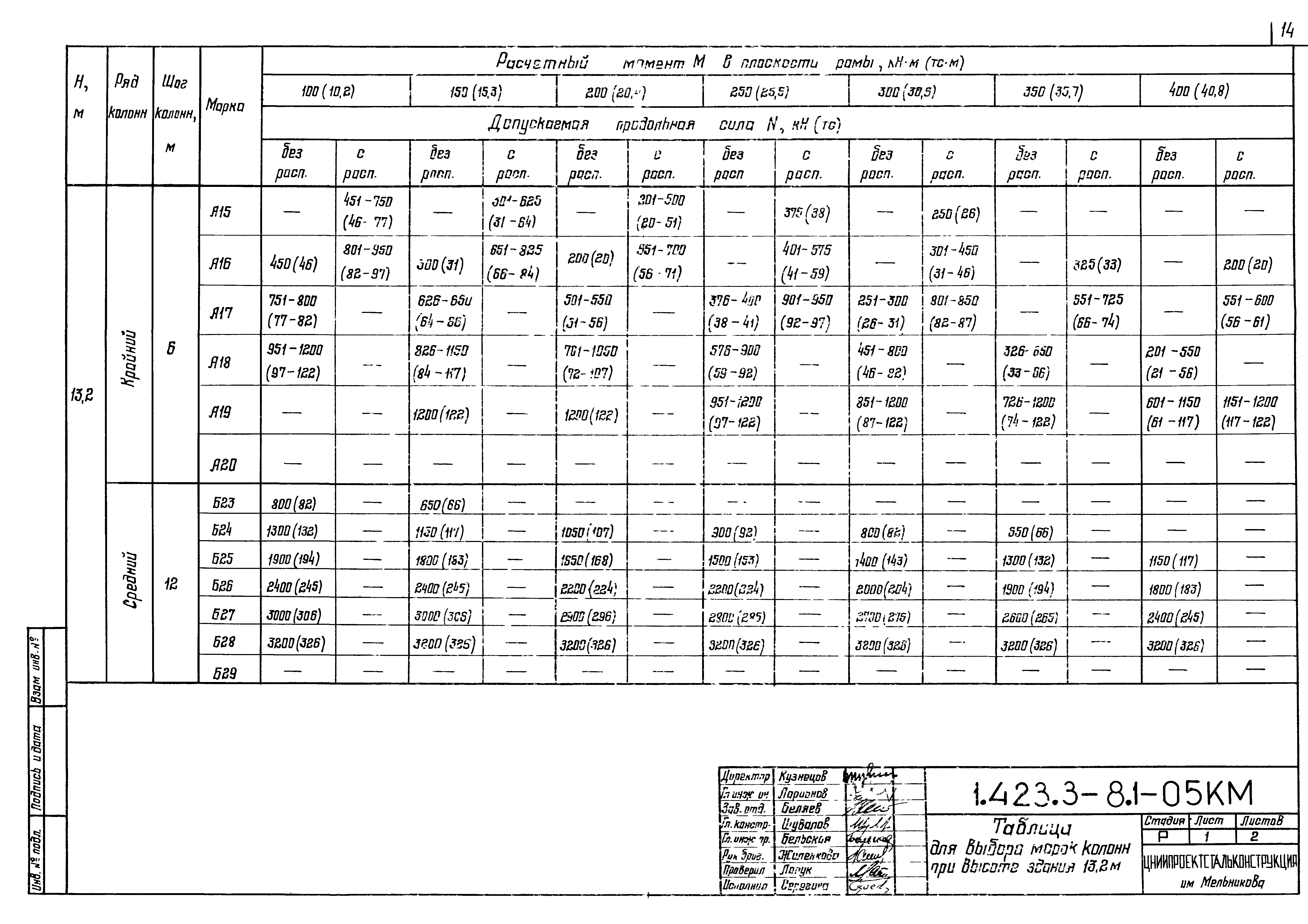 Серия 1.423.3-8