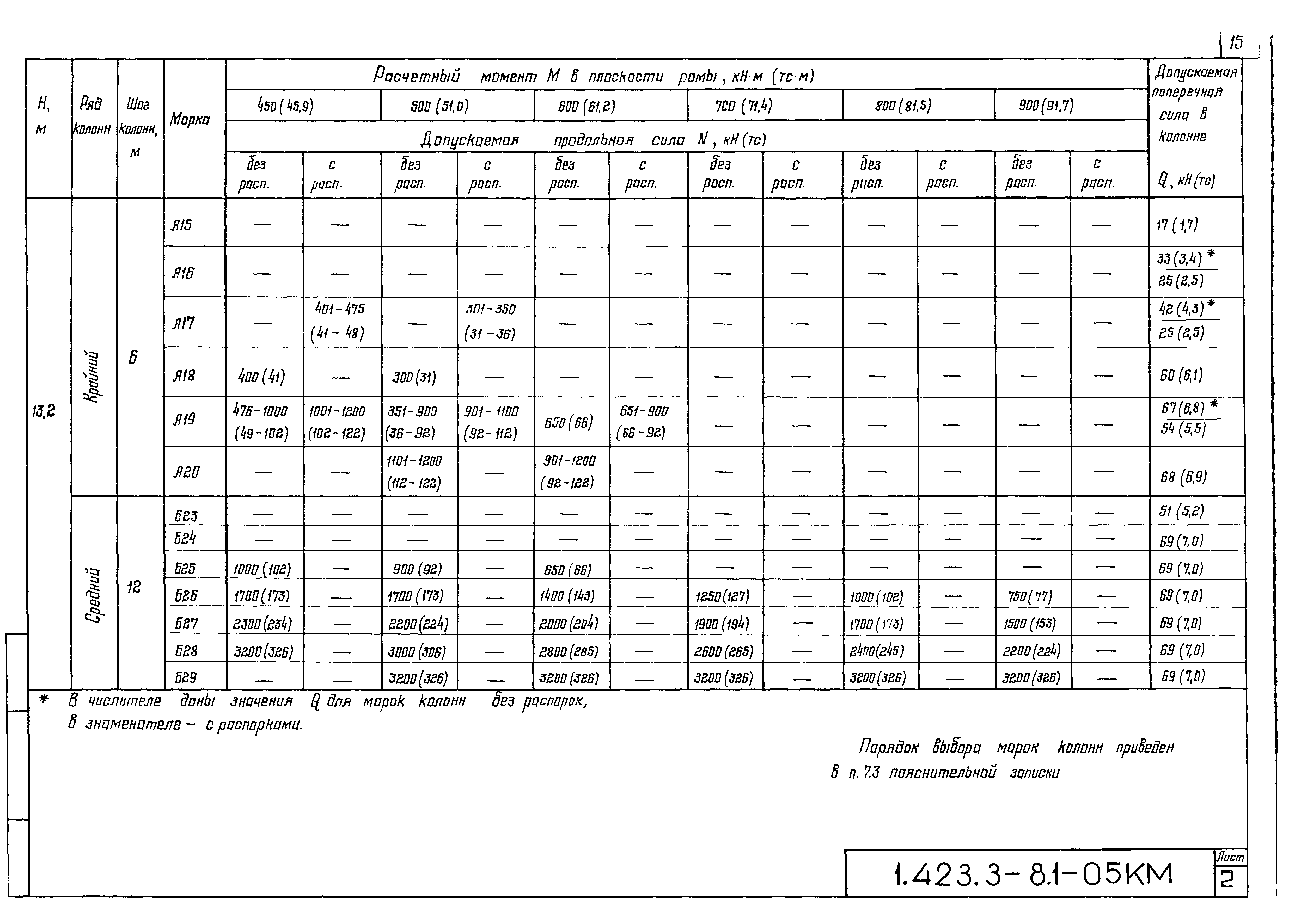 Серия 1.423.3-8