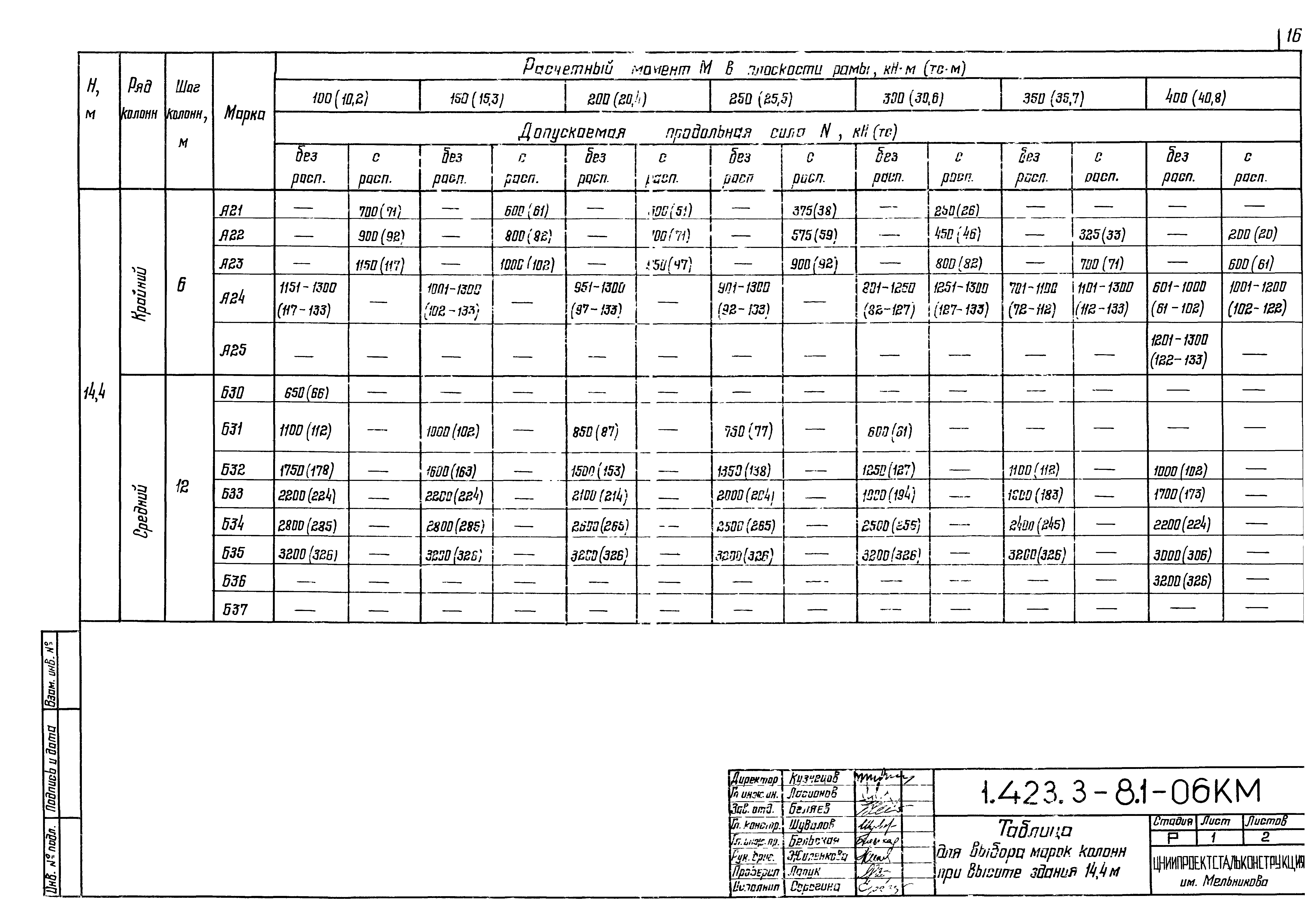 Серия 1.423.3-8