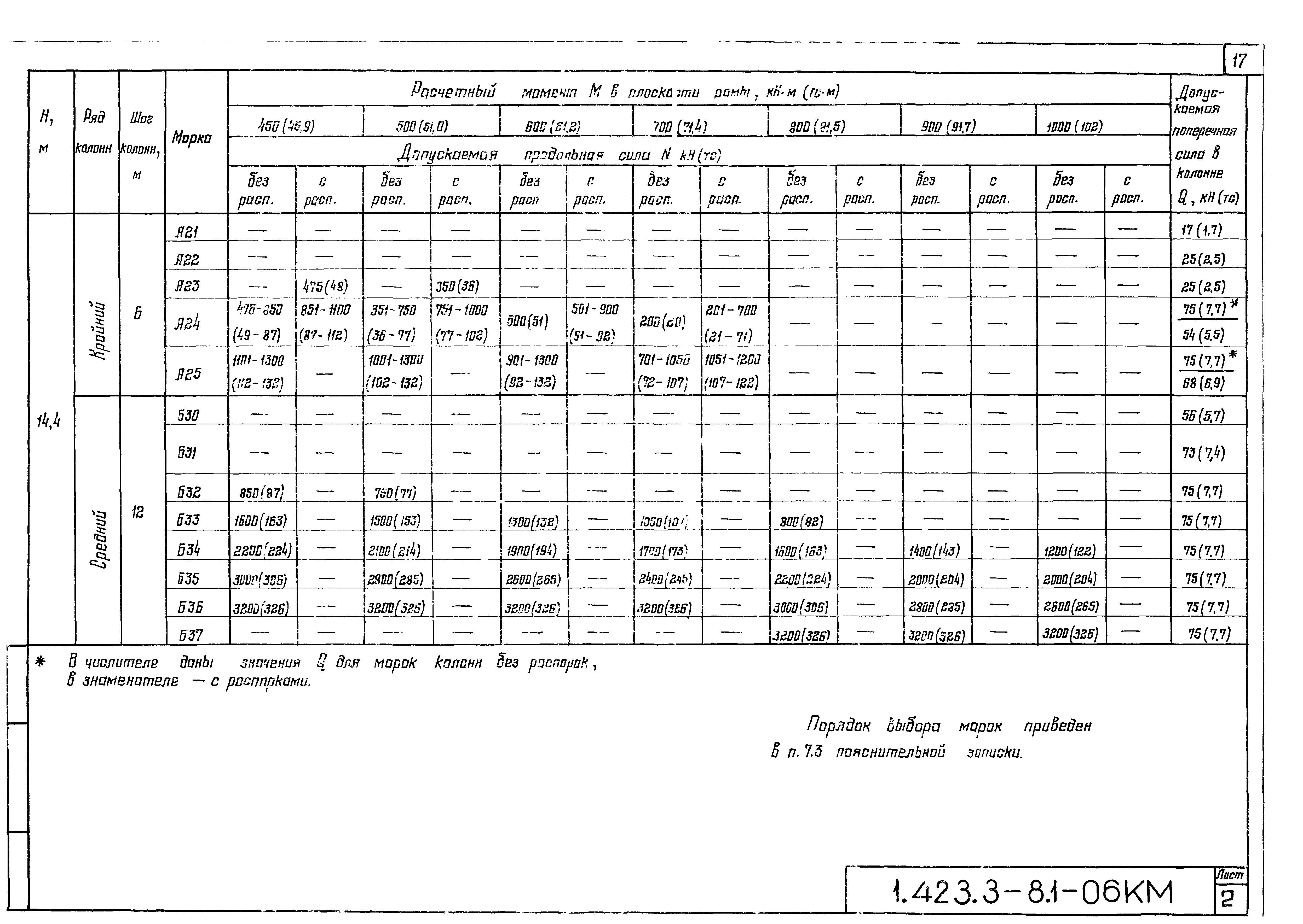 Серия 1.423.3-8