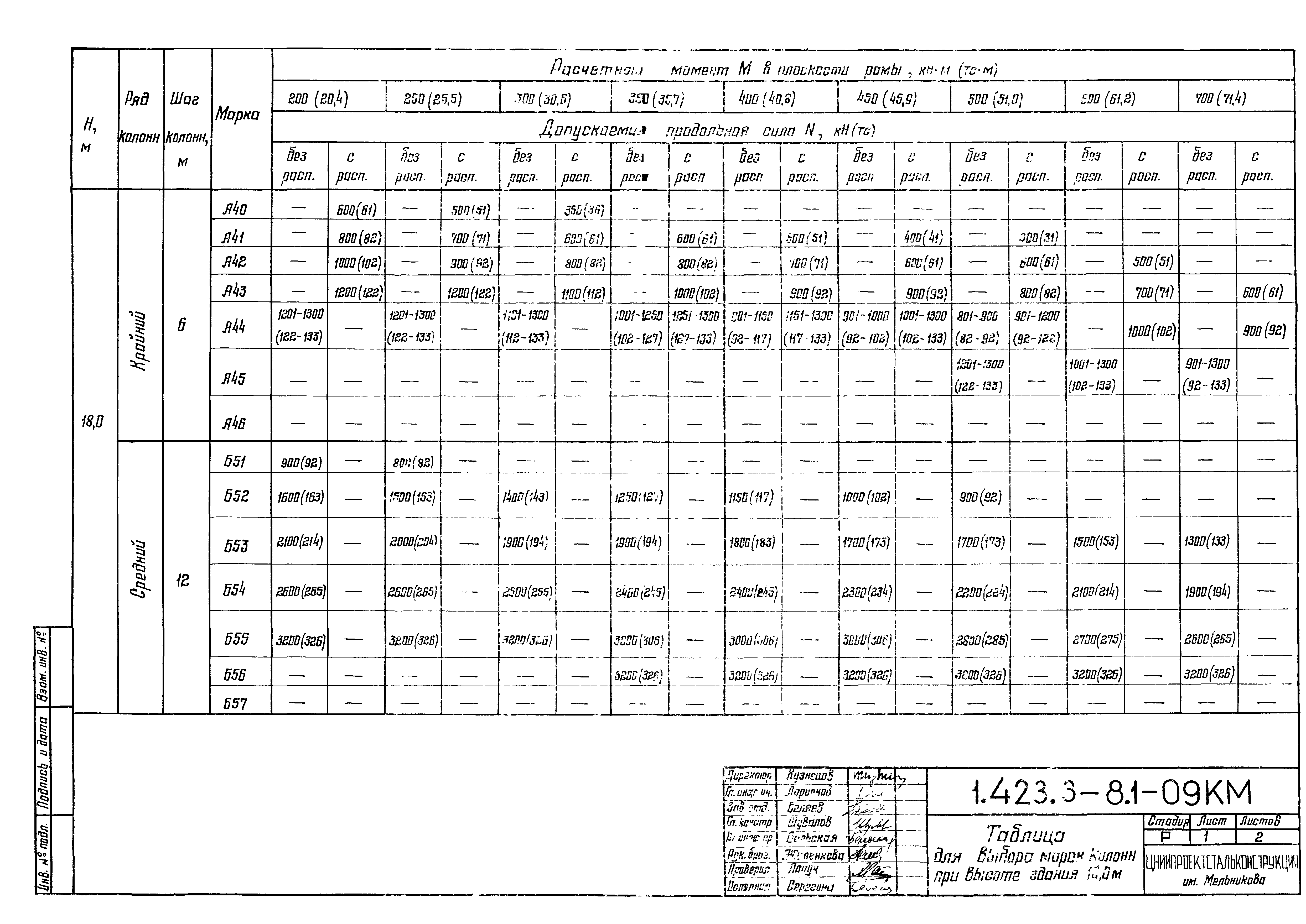 Серия 1.423.3-8