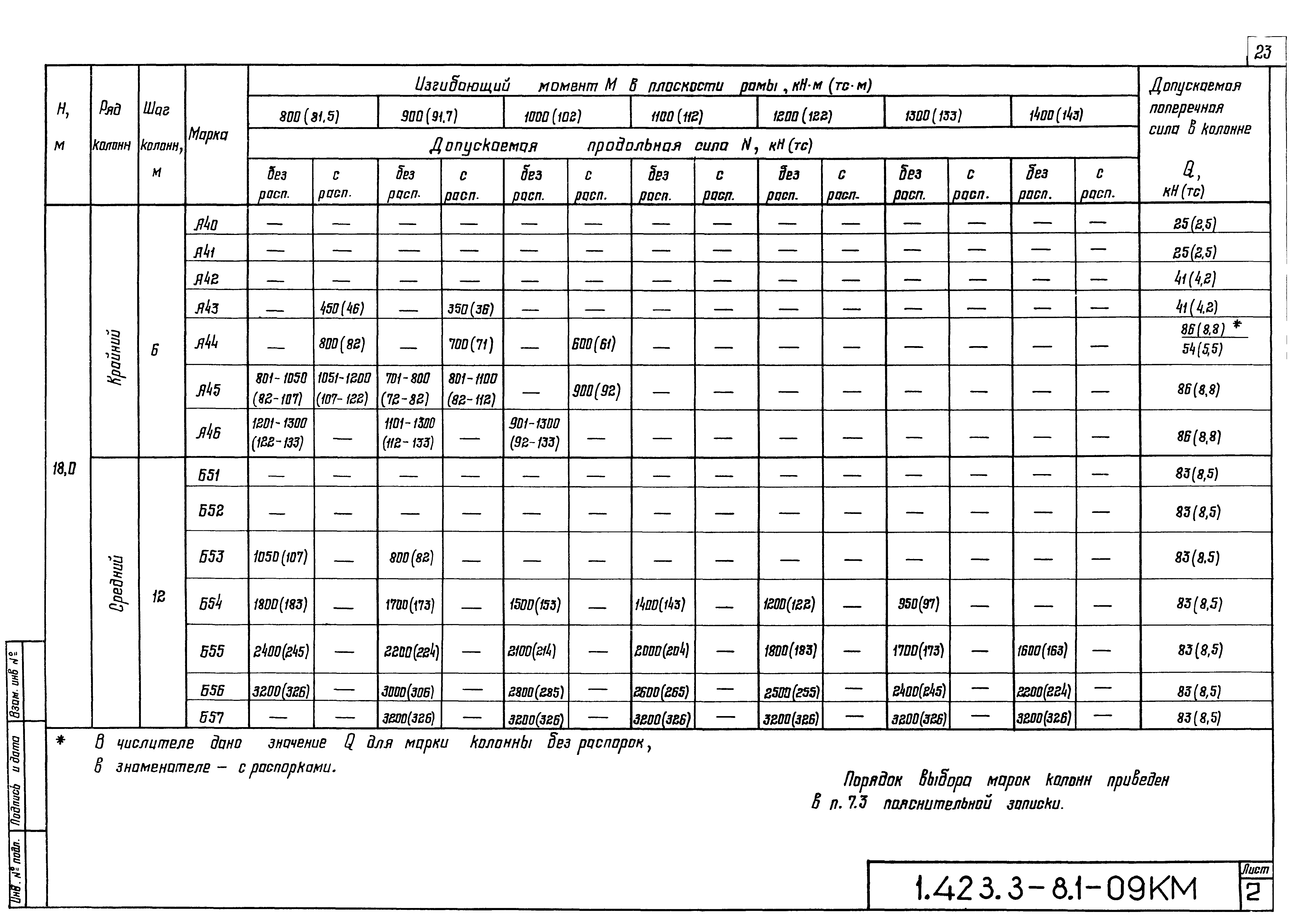 Серия 1.423.3-8