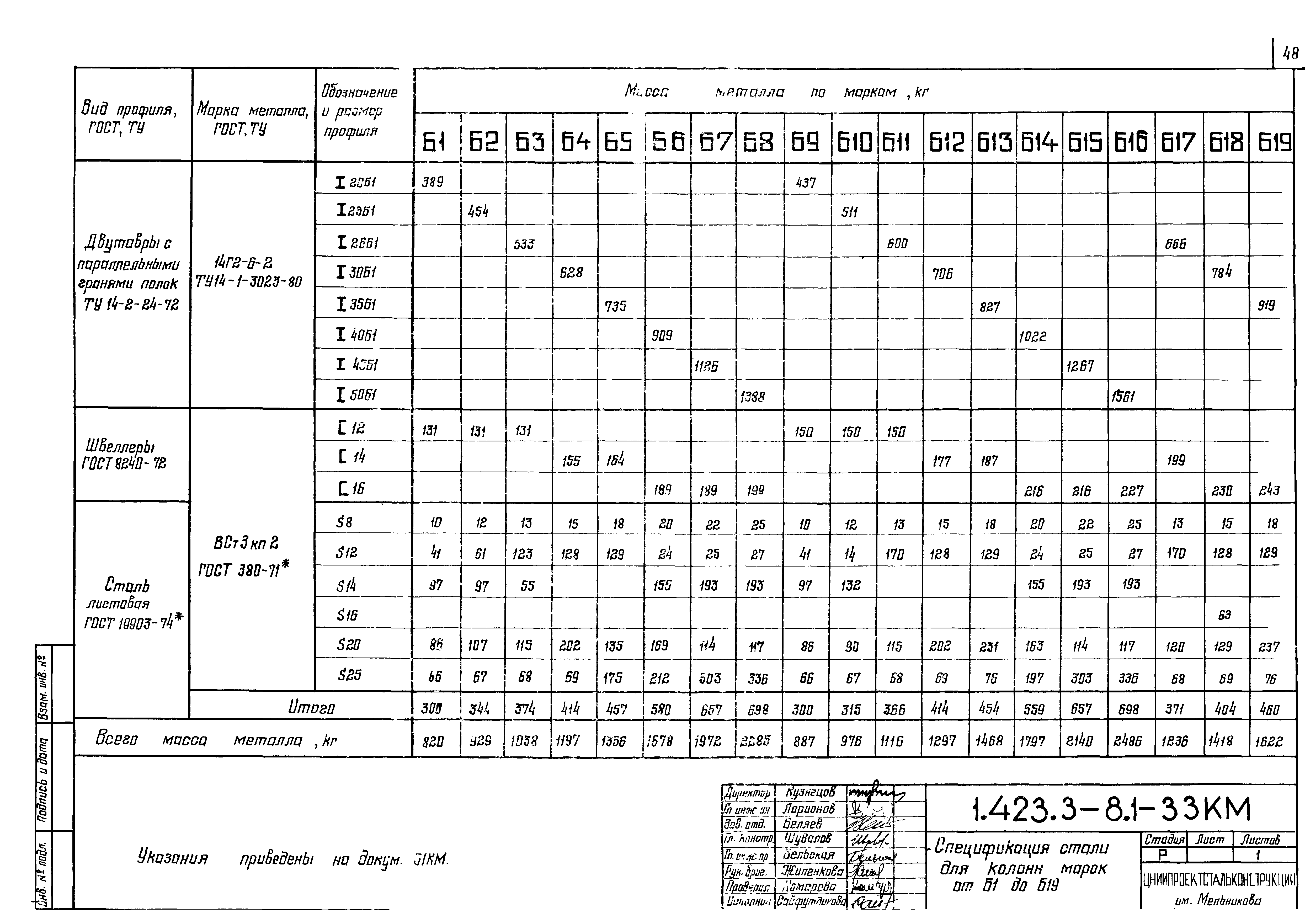 Серия 1.423.3-8