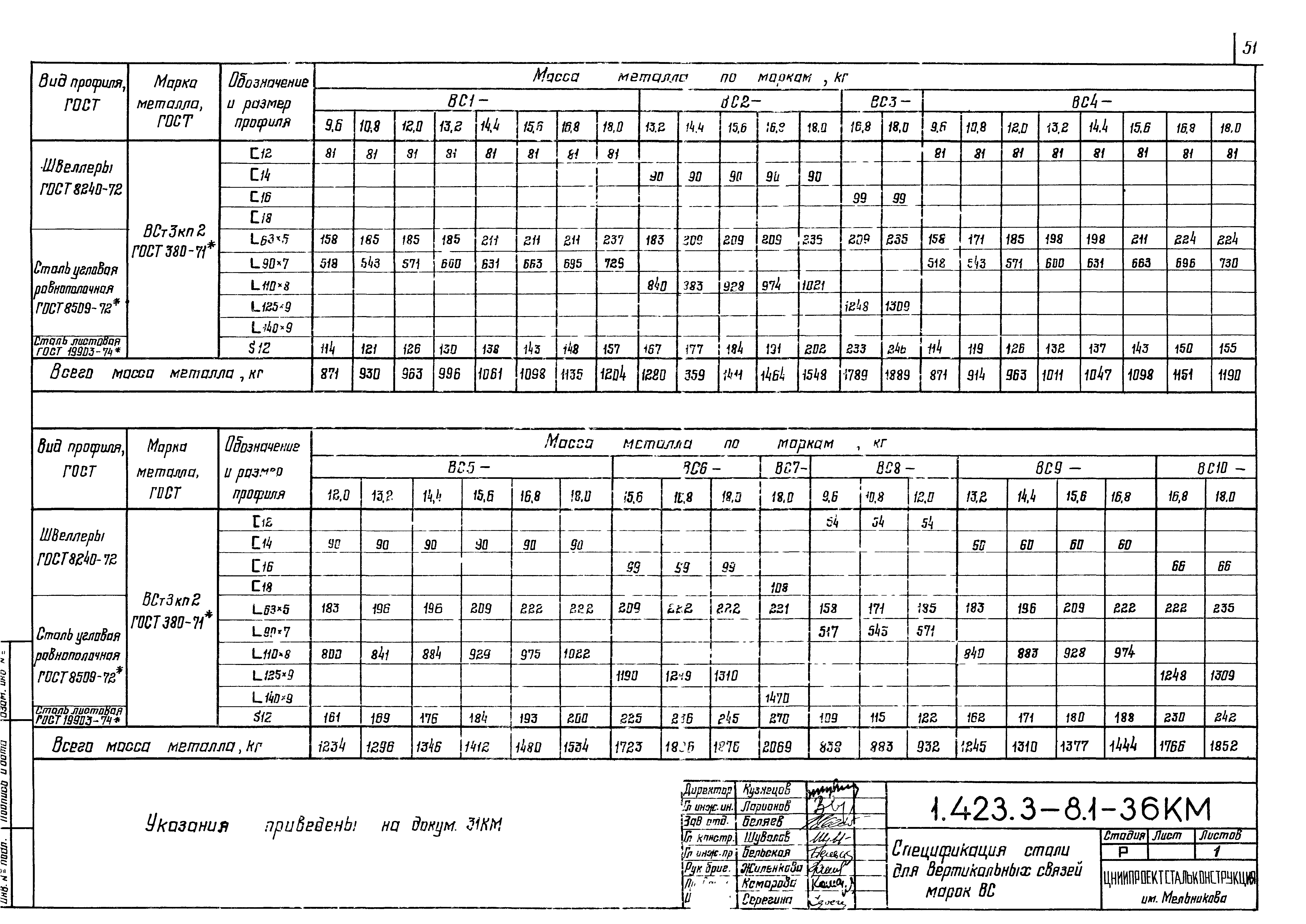 Серия 1.423.3-8