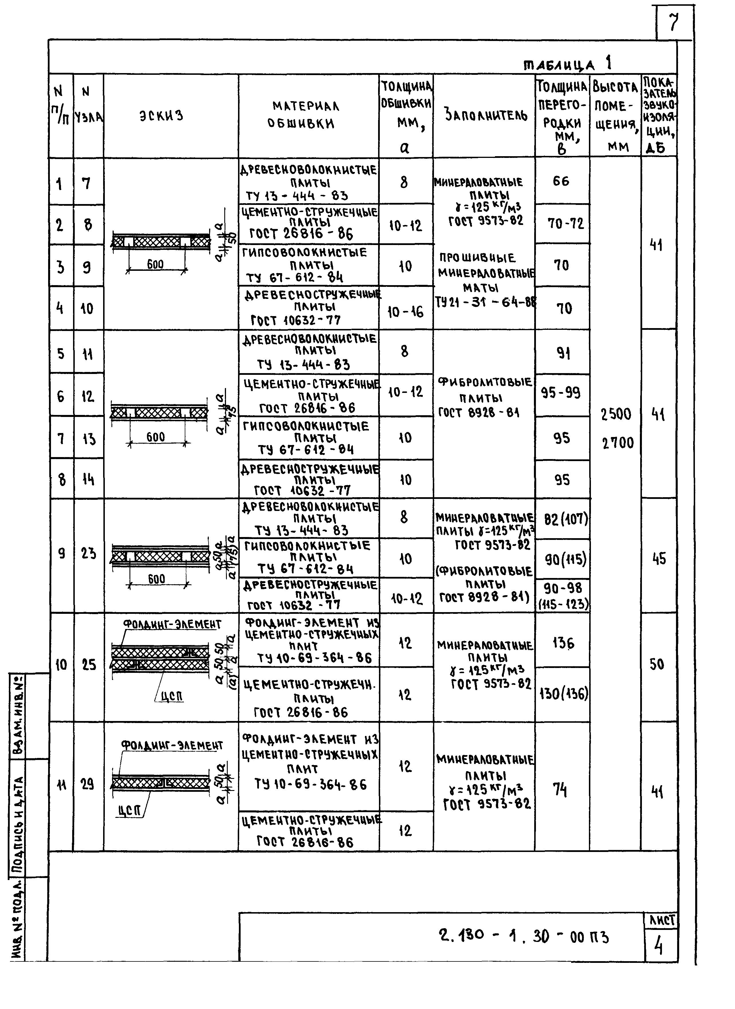 Серия 2.130-1