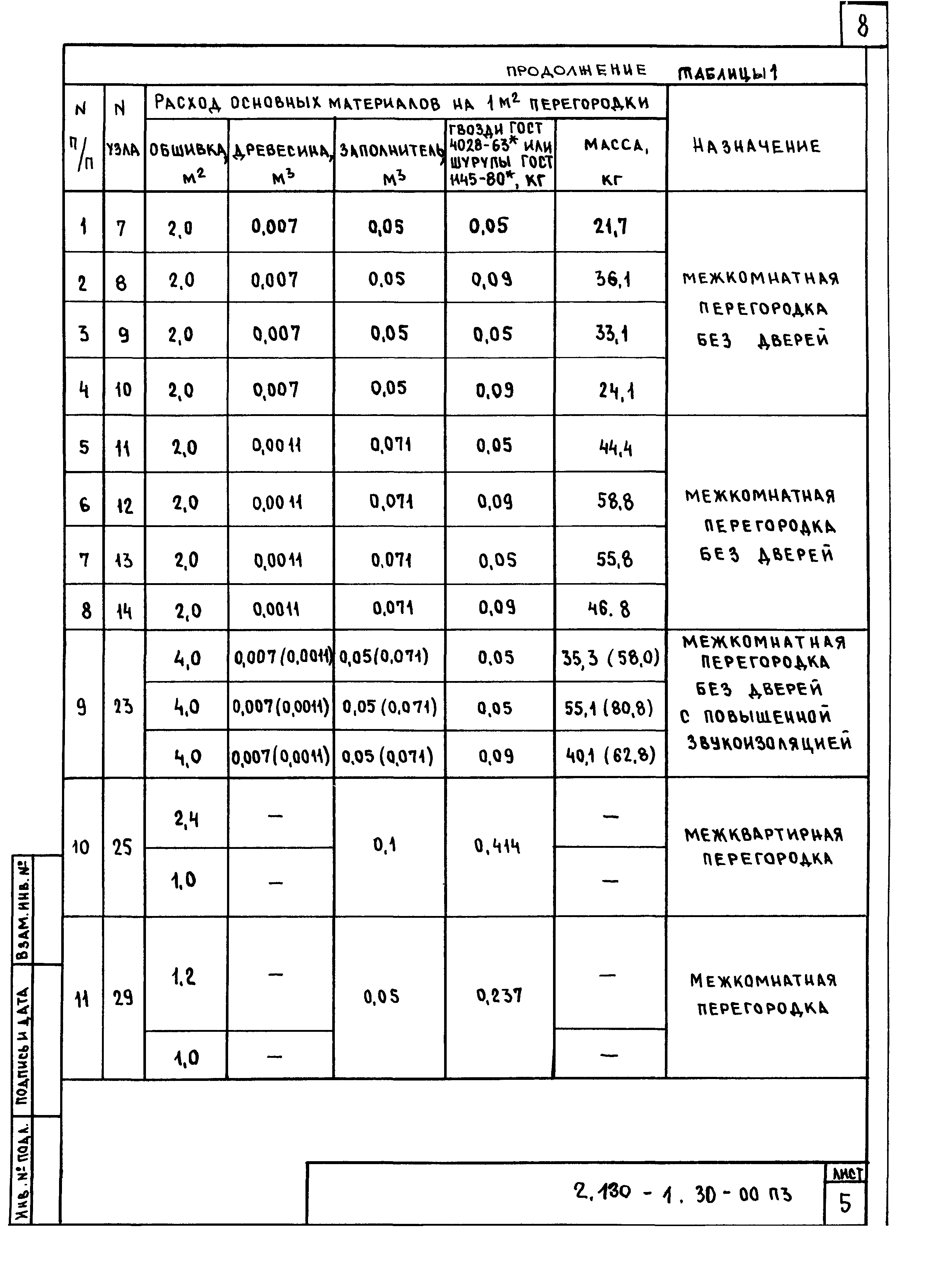 Серия 2.130-1