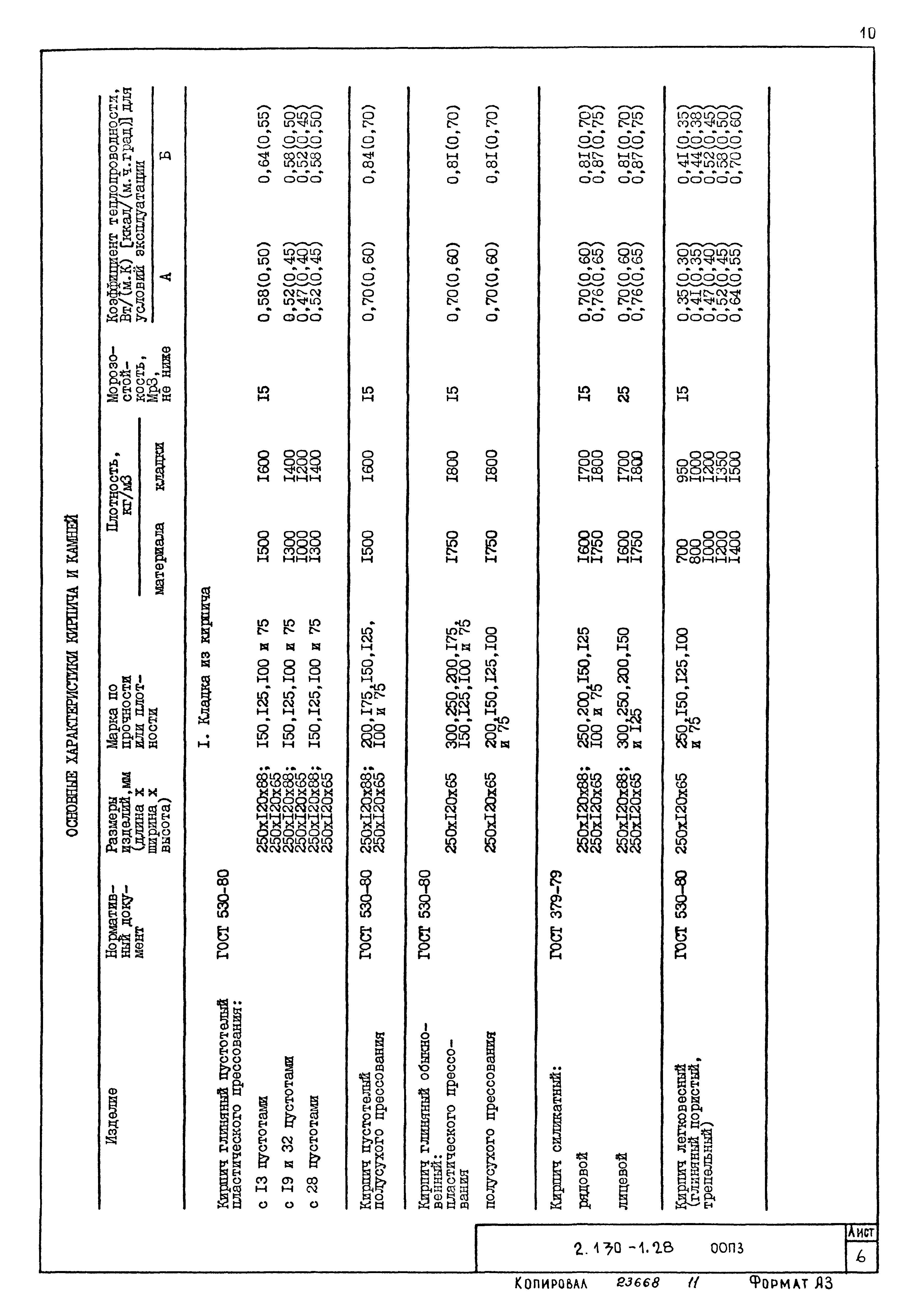 Серия 2.130-1