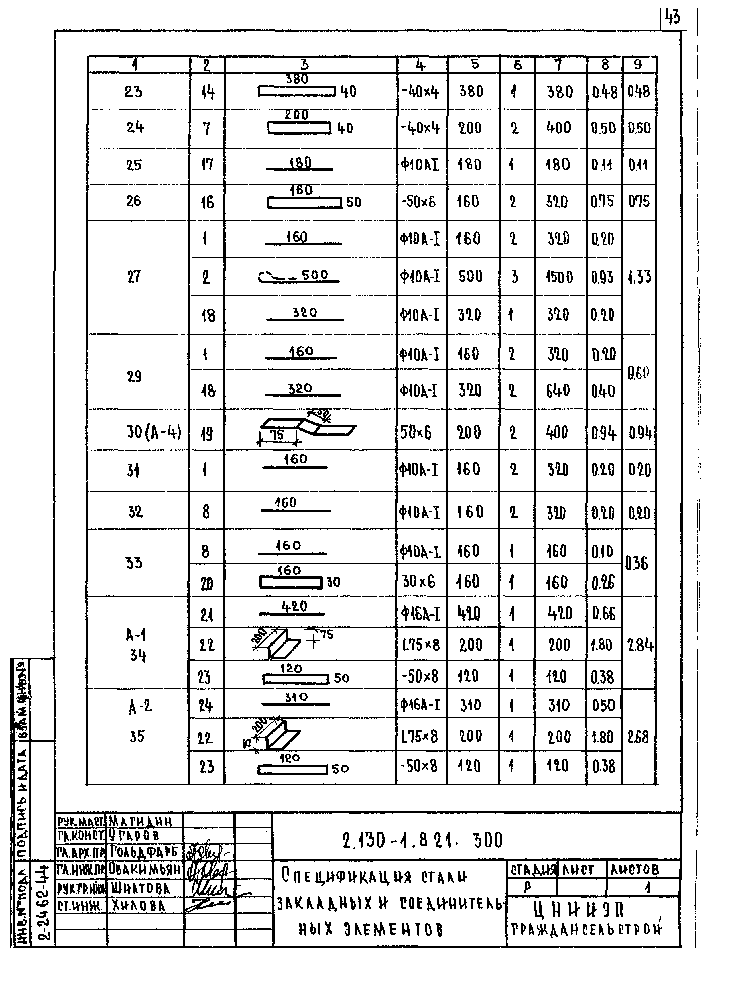 Серия 2.130-1