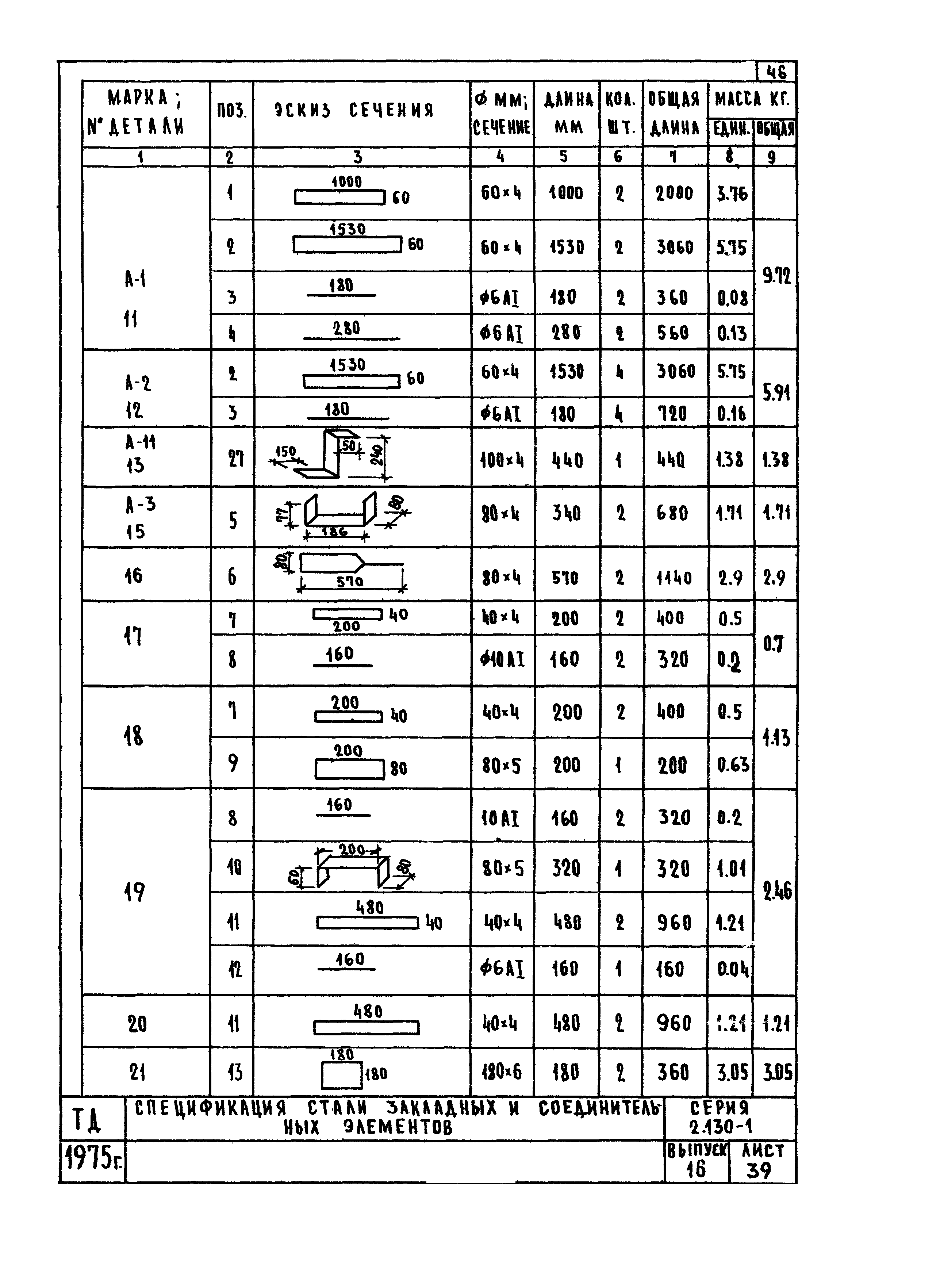 Серия 2.130-1