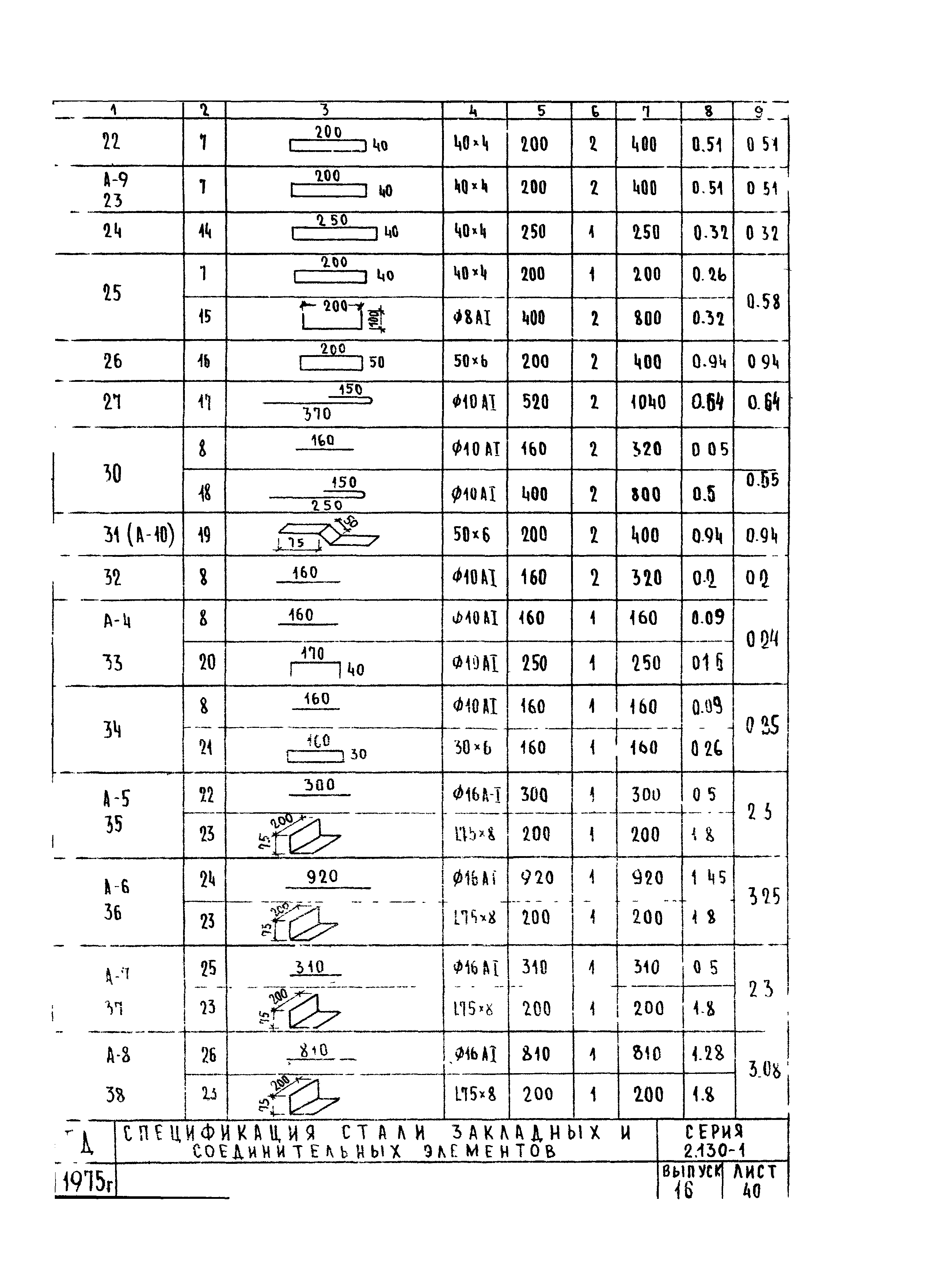 Серия 2.130-1