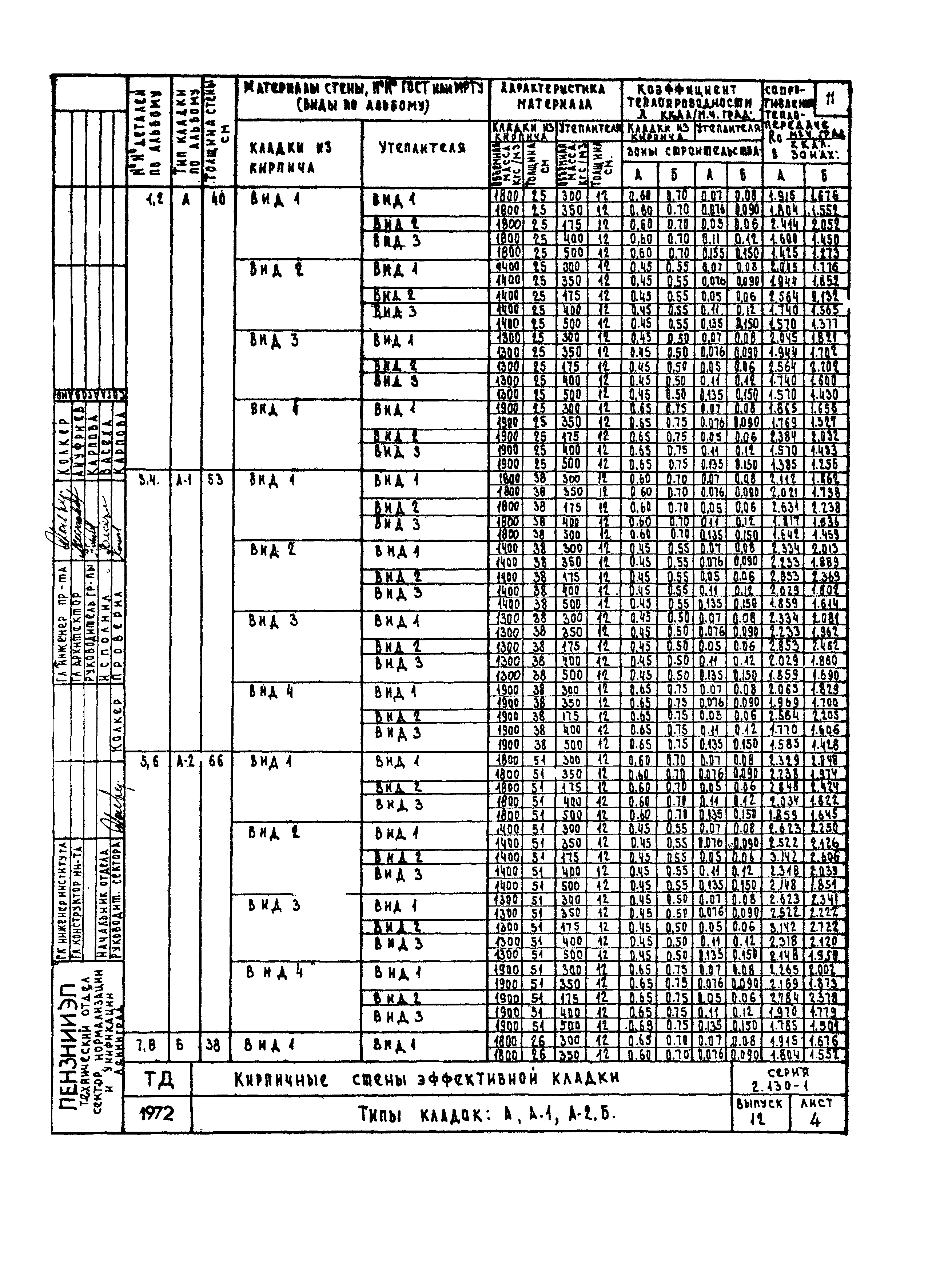 Серия 2.130-1