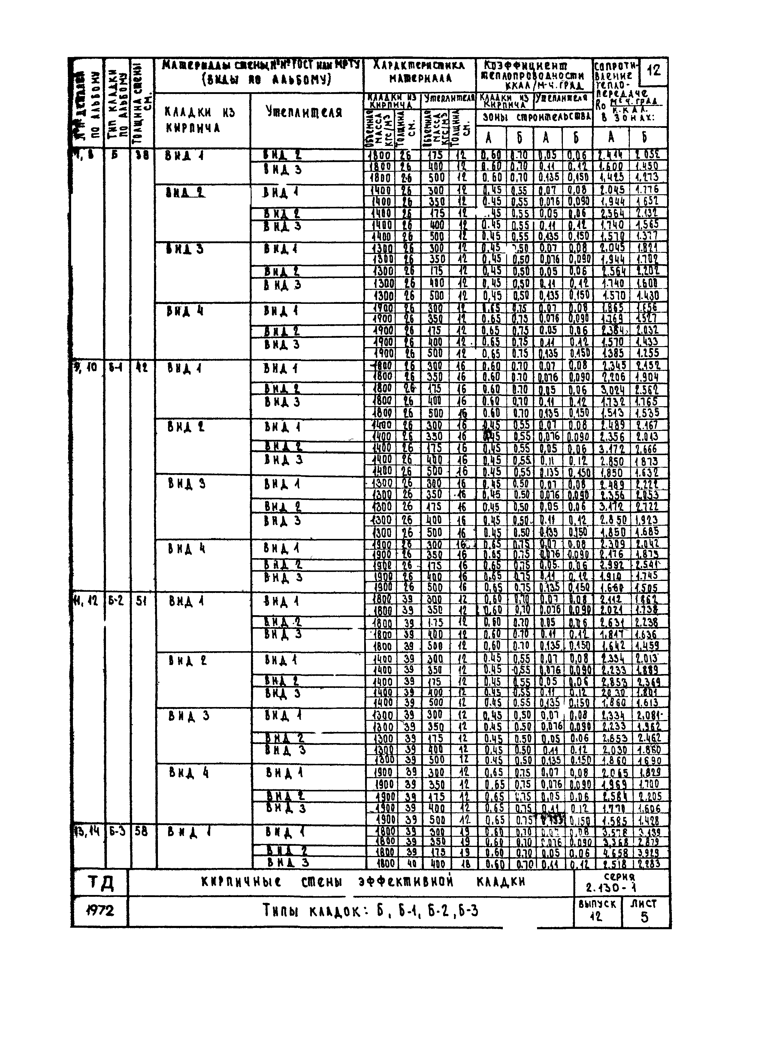 Серия 2.130-1