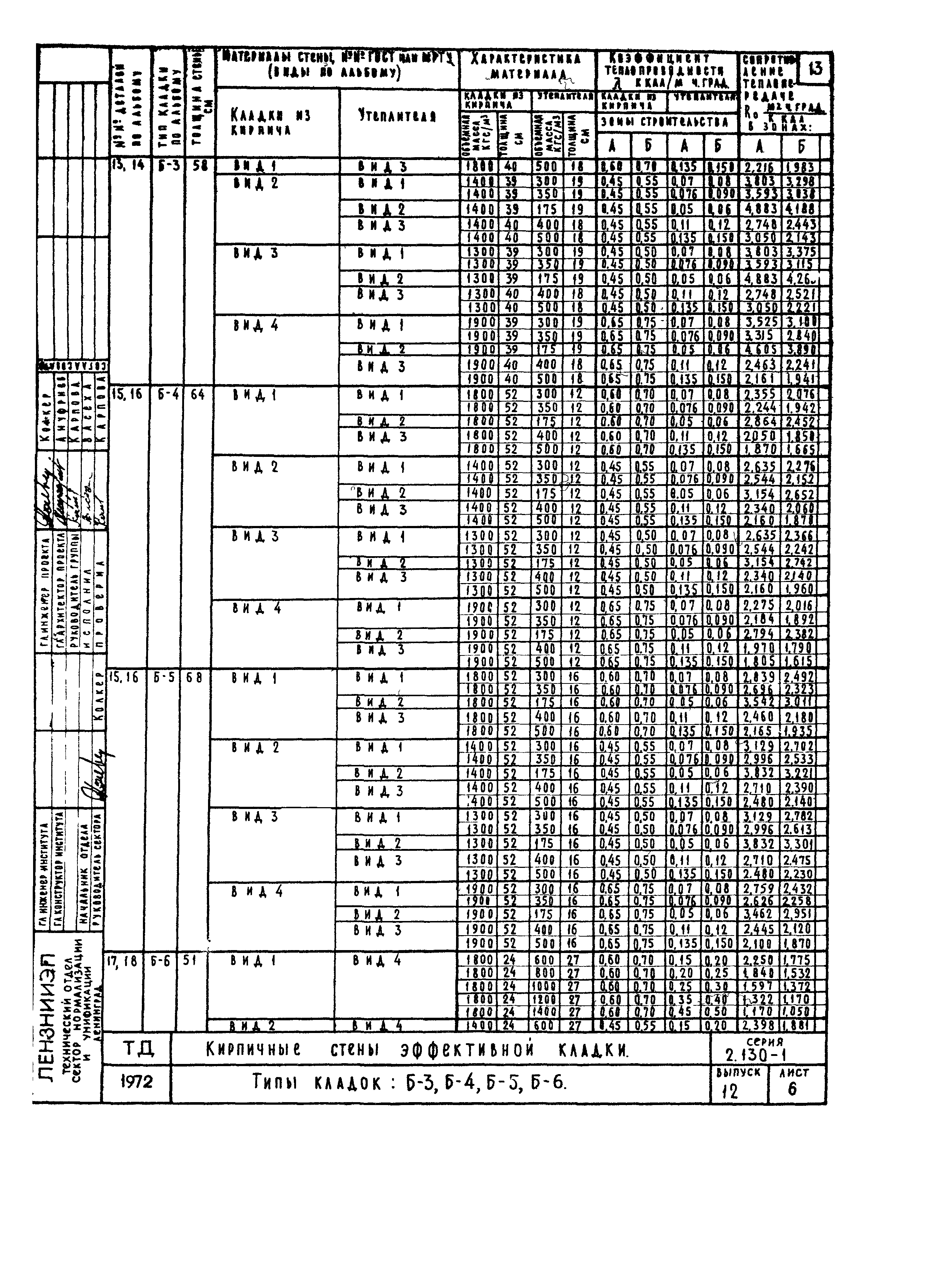 Серия 2.130-1