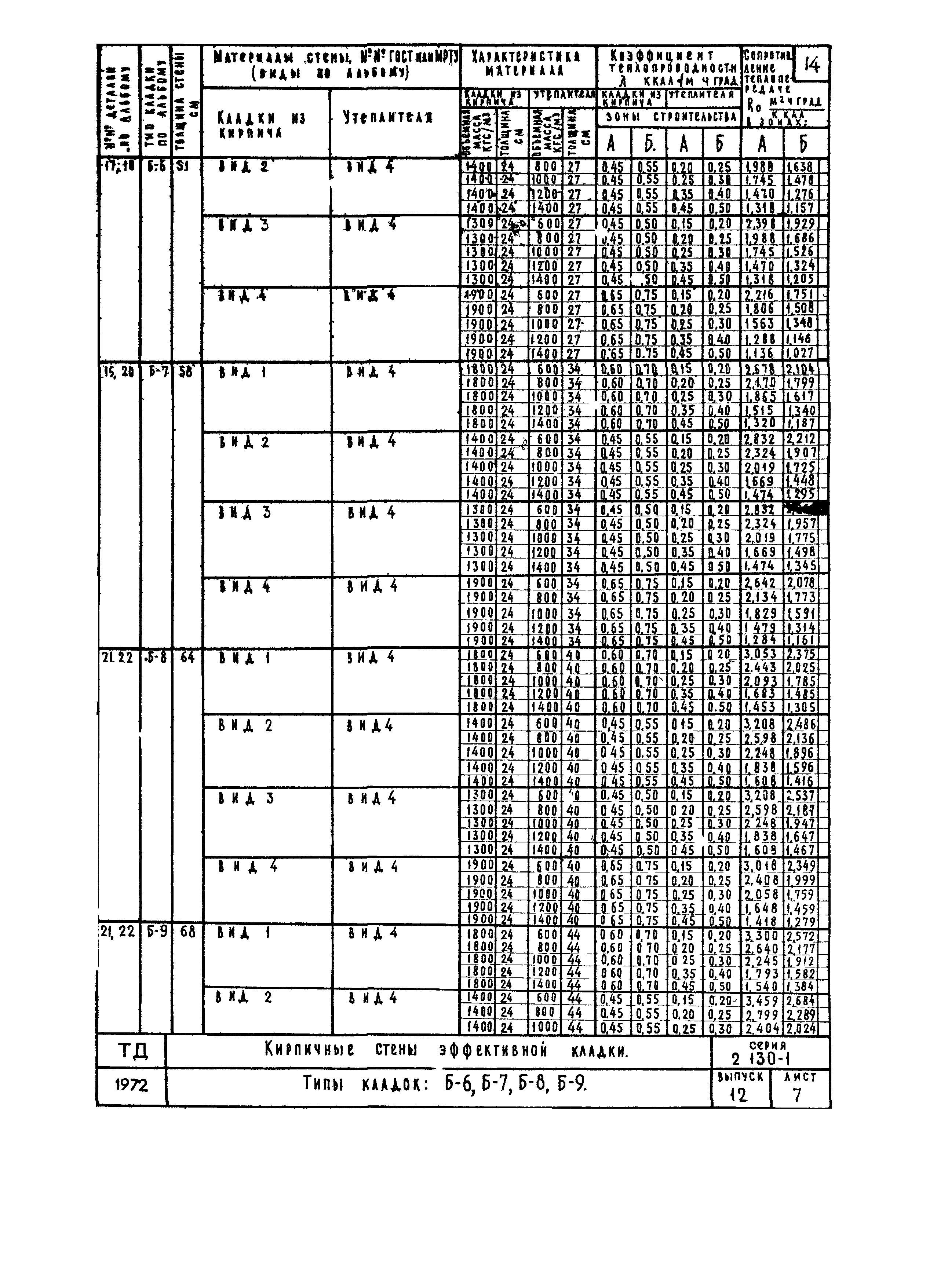 Серия 2.130-1