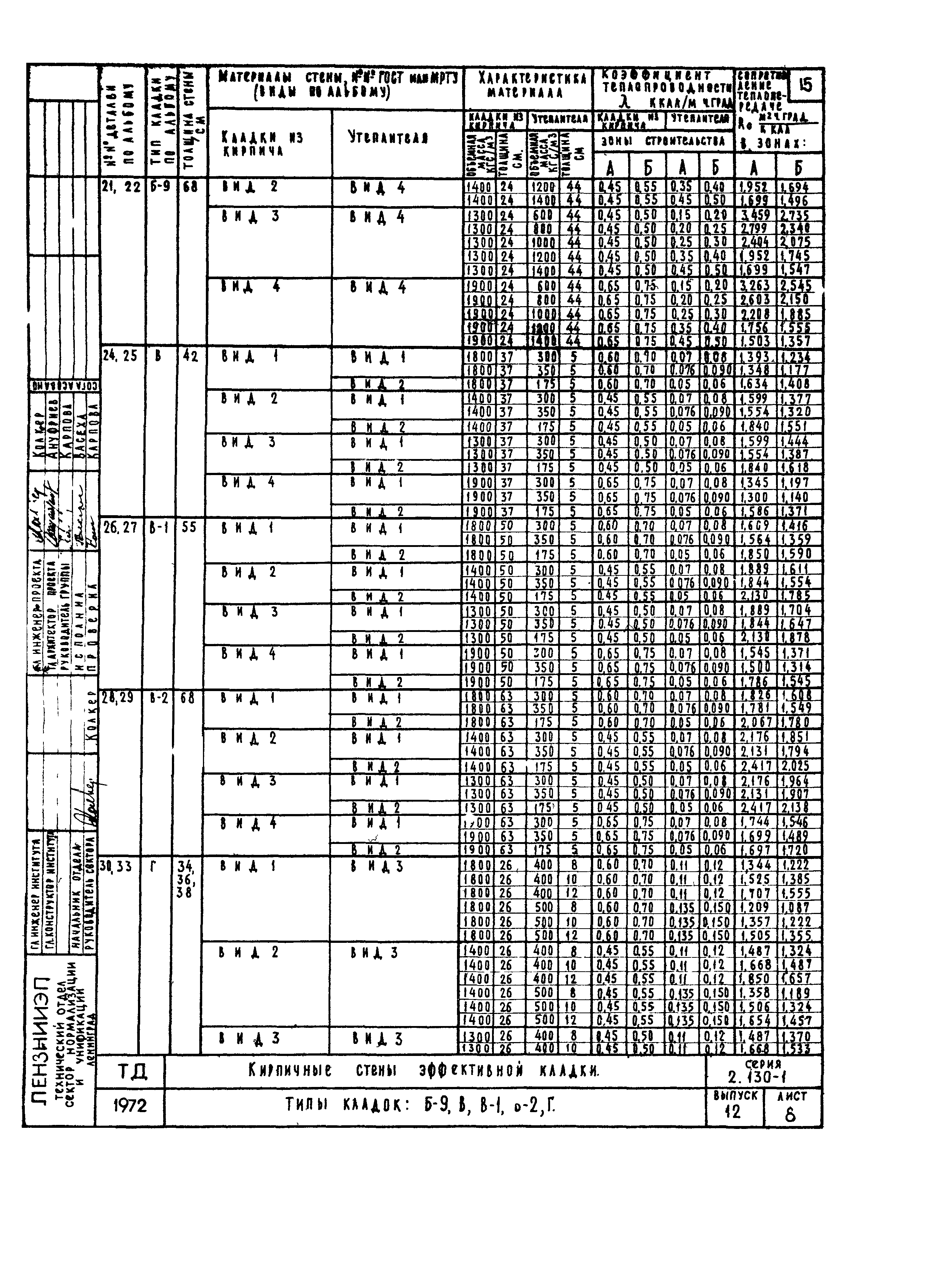 Серия 2.130-1